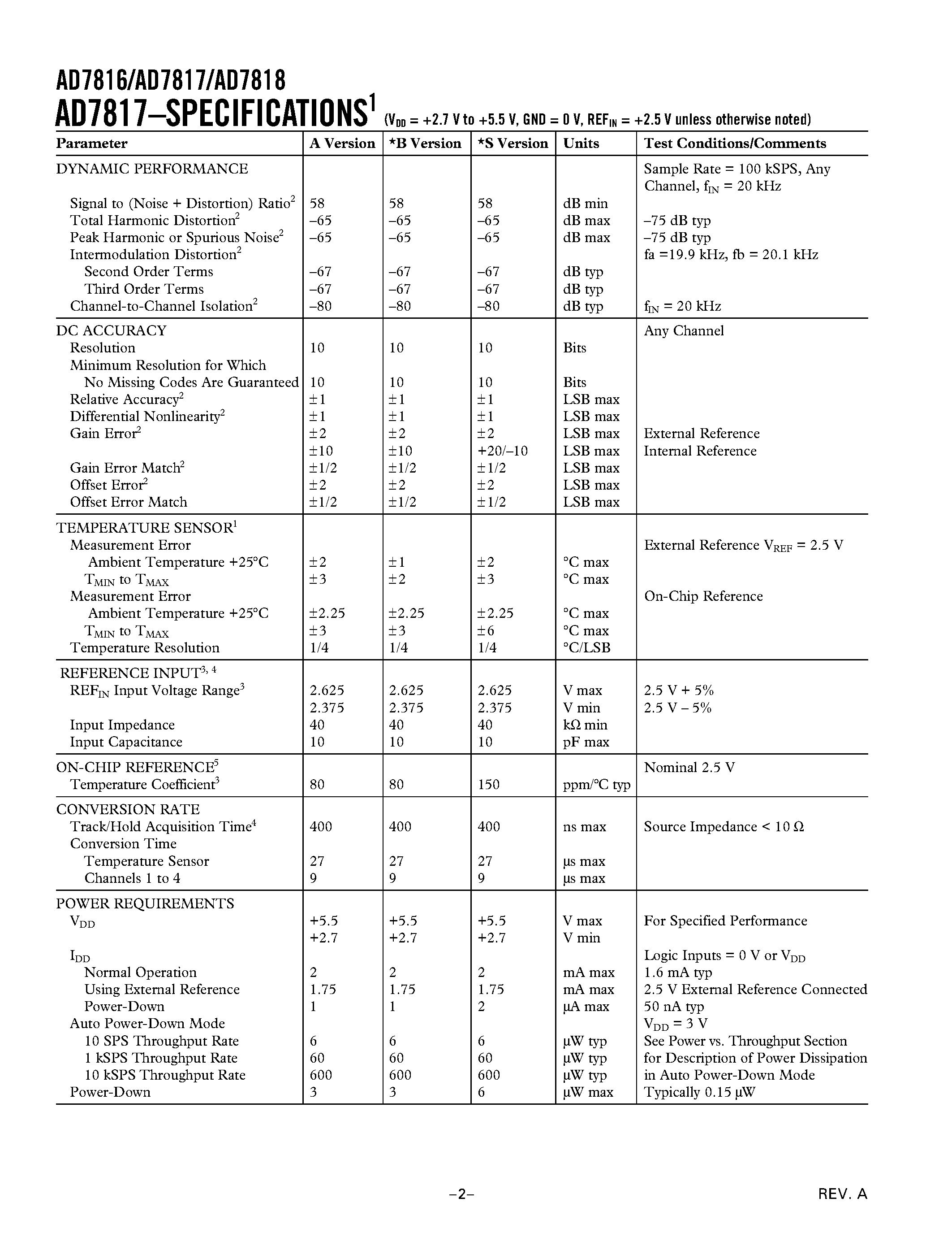 Datasheet AD7817 page 2 Datasheet AD7817 - Single- and 4-Channel/ 9 us/ 10-Bit ADCs with On-Chip Temperature Sensor page 2