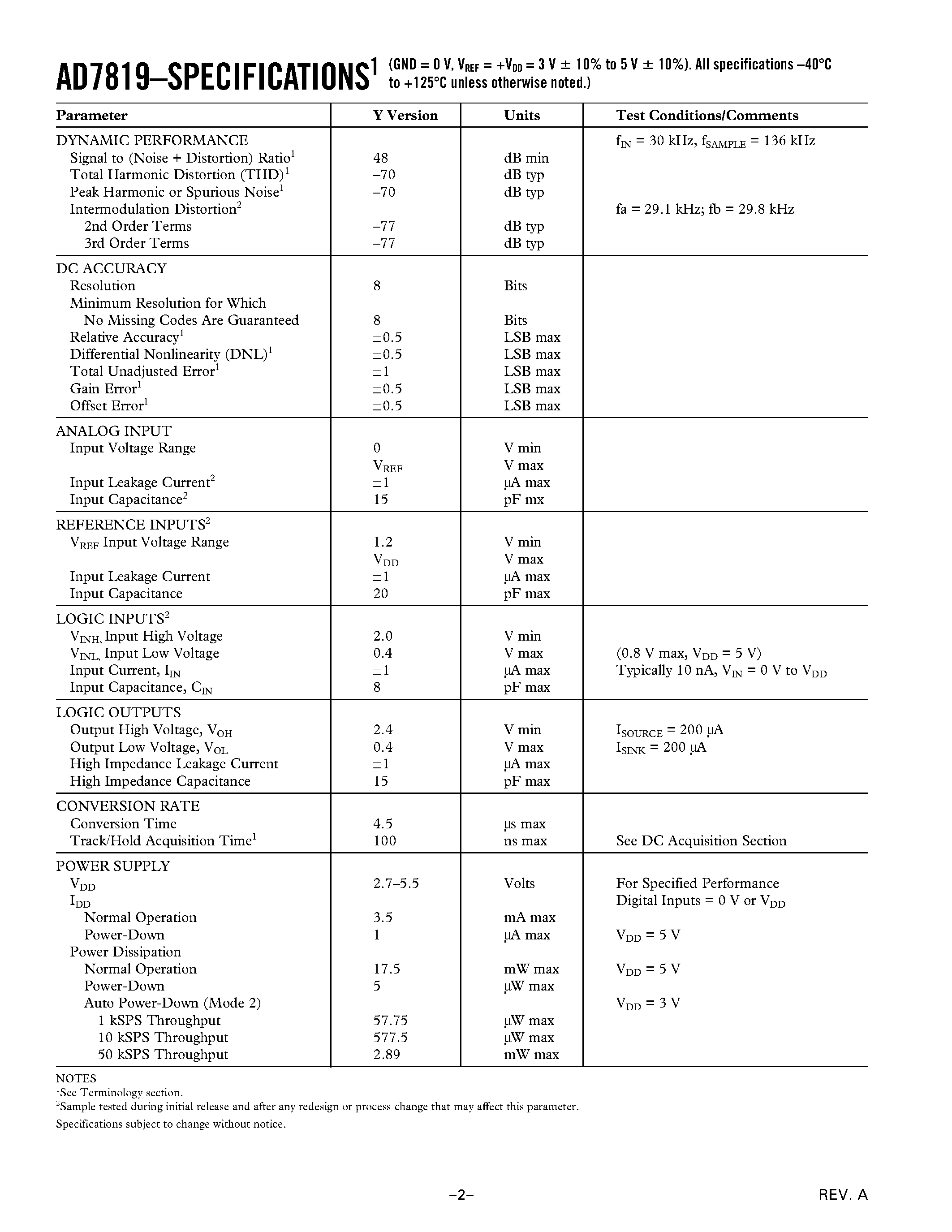 Datasheet AD7819 - +2.7 V to +5.5 V/ 200 kSPS 8-Bit Sampling ADC page 2