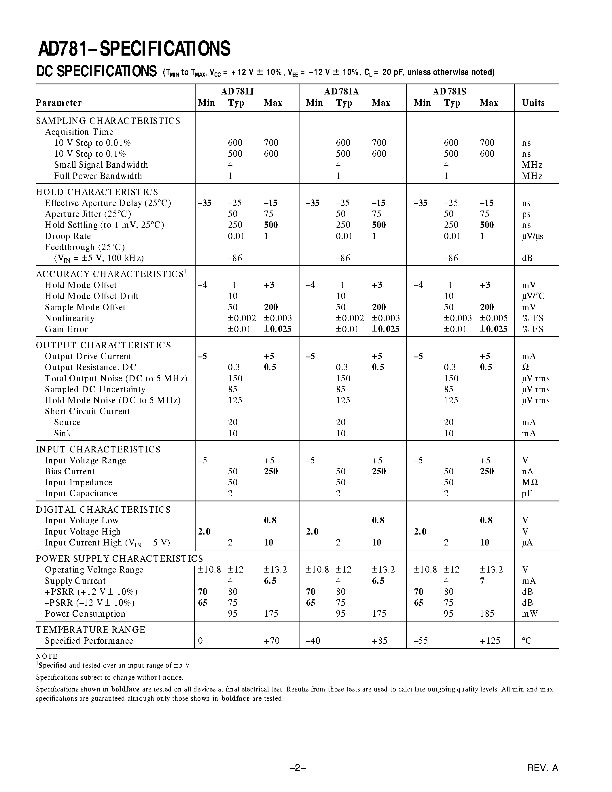 Datasheet AD781SQ - Complete 700 ns Sample-and-Hold Amplifier page 2