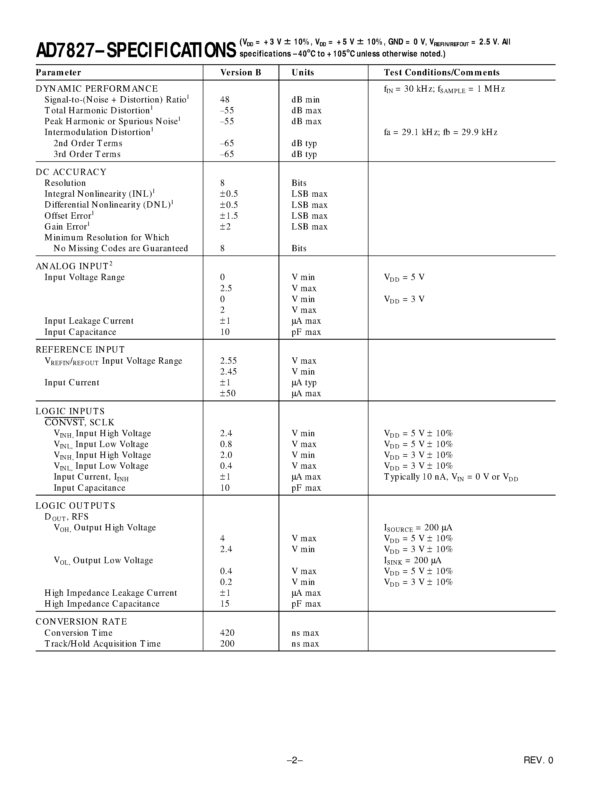 Datasheet AD7827BN - 3 V/5 V/ 1 MSPS/ 8-Bit/ Serial Interface Sampling ADC page 2