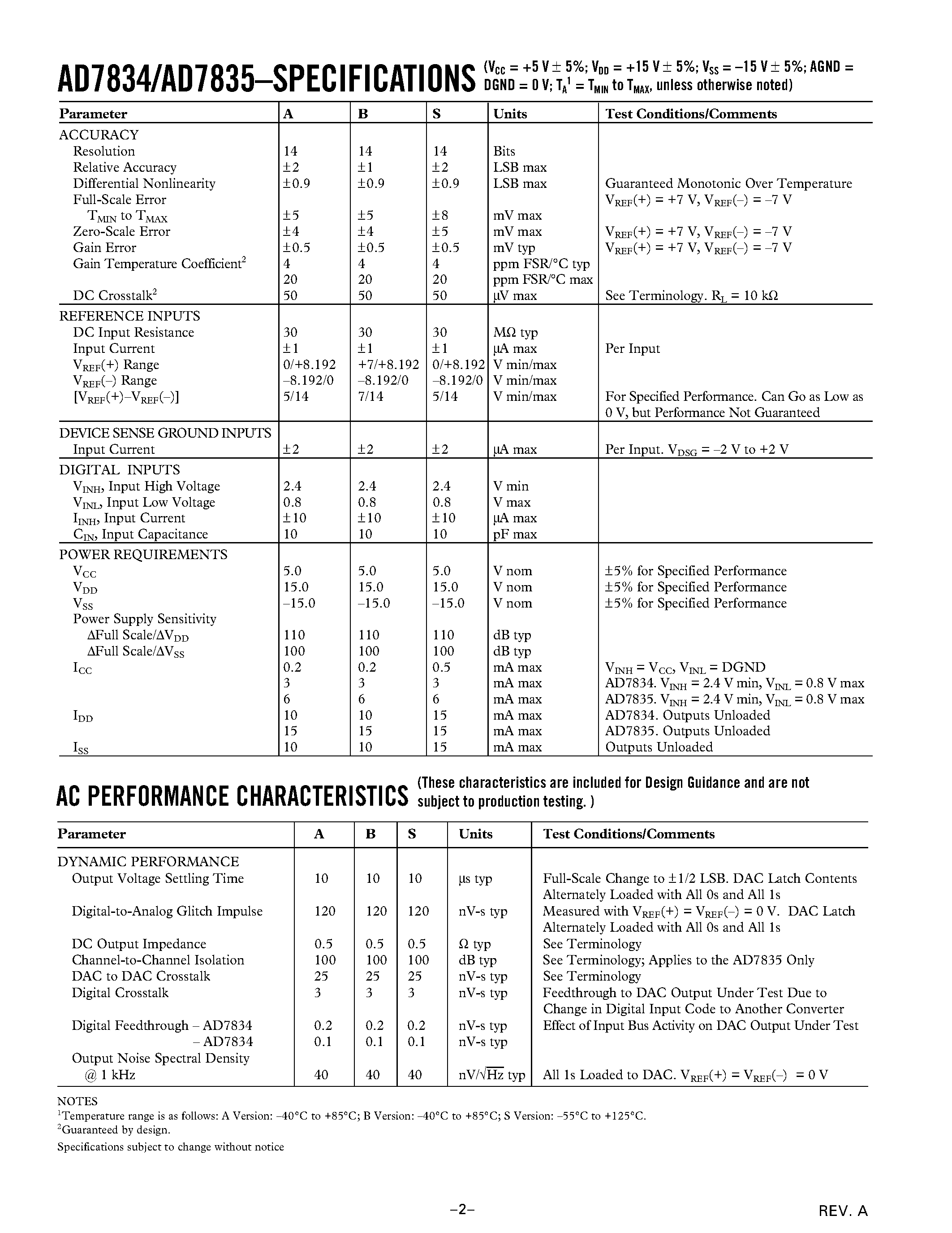 Даташит на микросхему AD7835 страница 2 Даташит AD7835 - LC2MOS Quad 14-Bit DAC страница 2