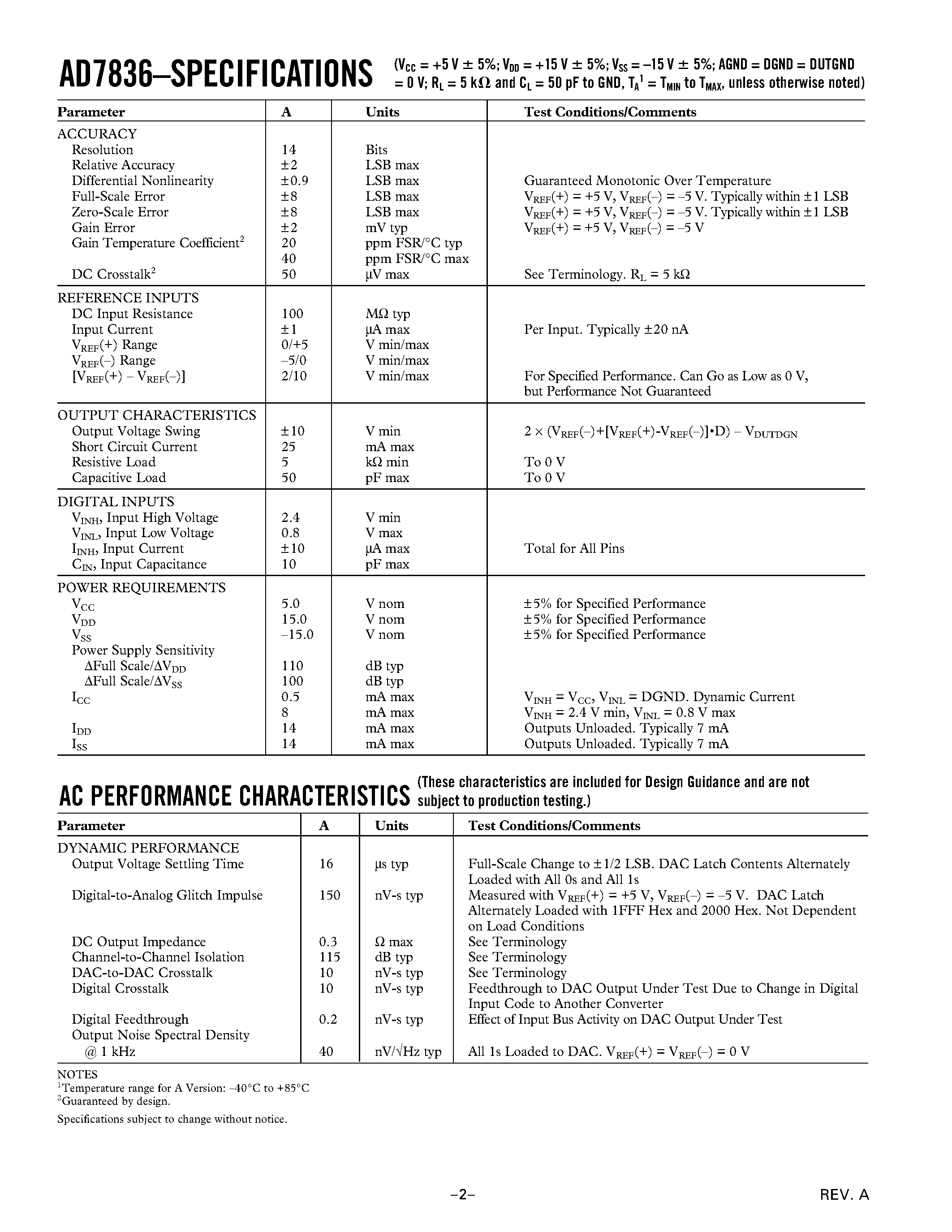 Даташит AD7836 - LC2MOS Quad 14-Bit DAC страница 2
