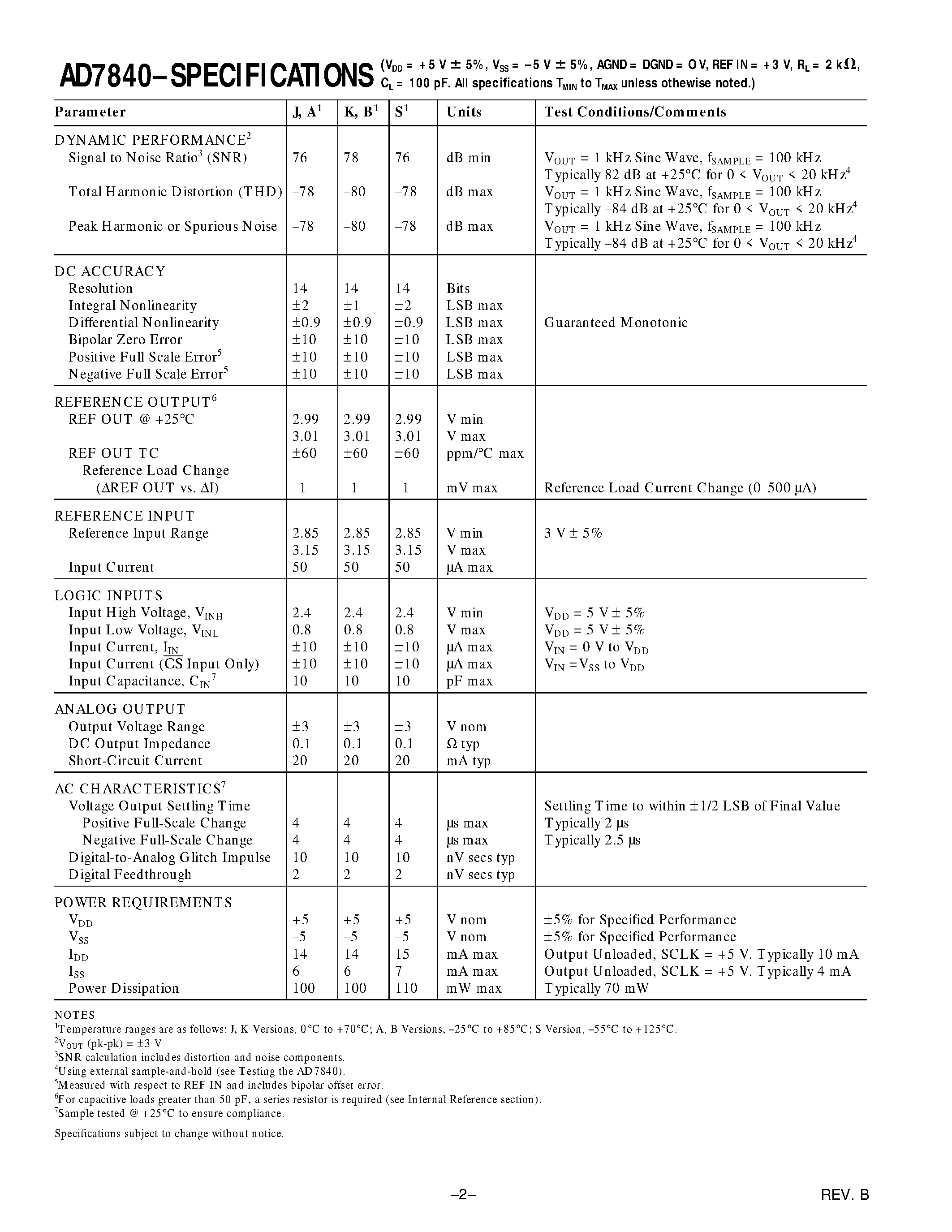 Даташит AD7840KP - LC2MOS Complete 14-Bit DAC страница 2