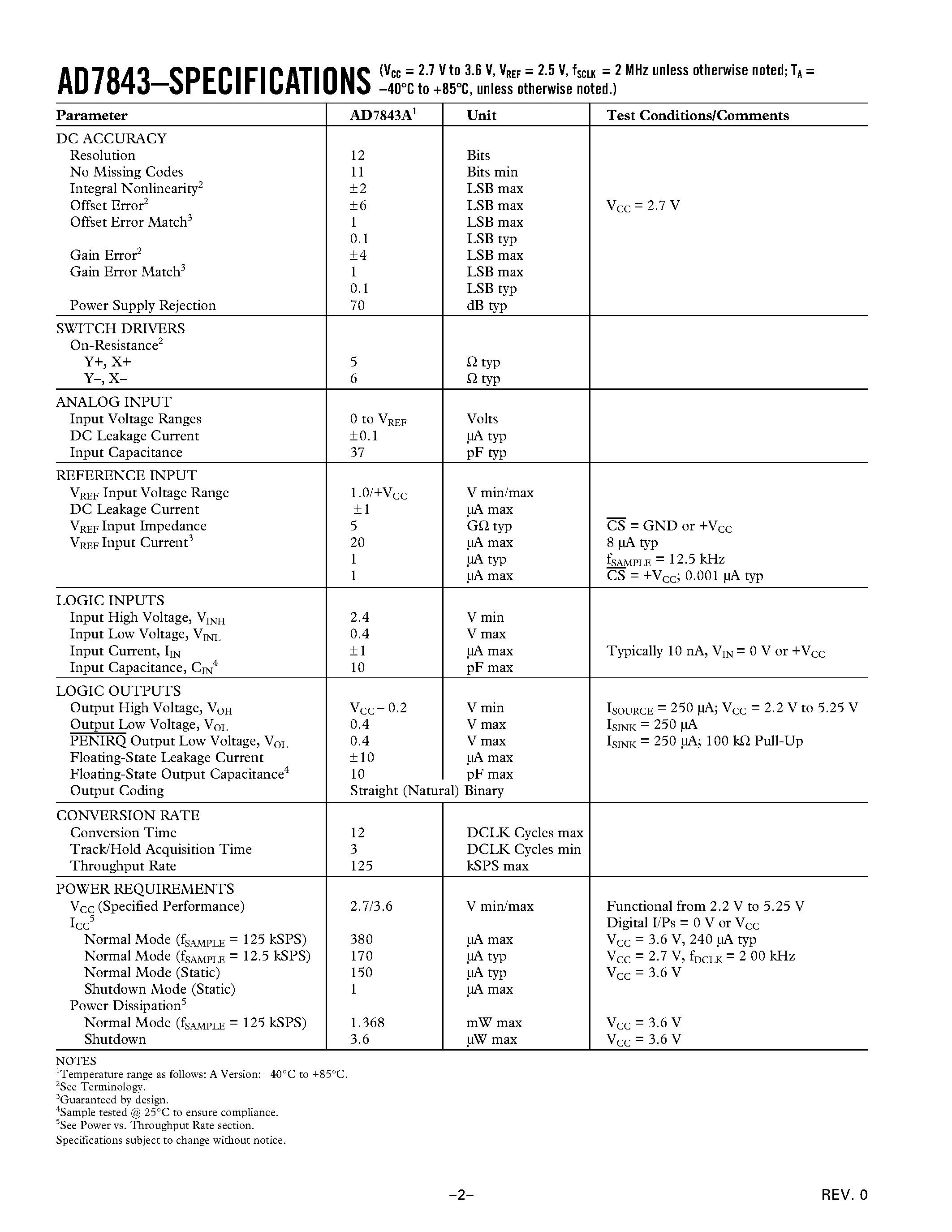 Datasheet AD7843ARQ-REEL7 - Touch Screen Digitizer page 2
