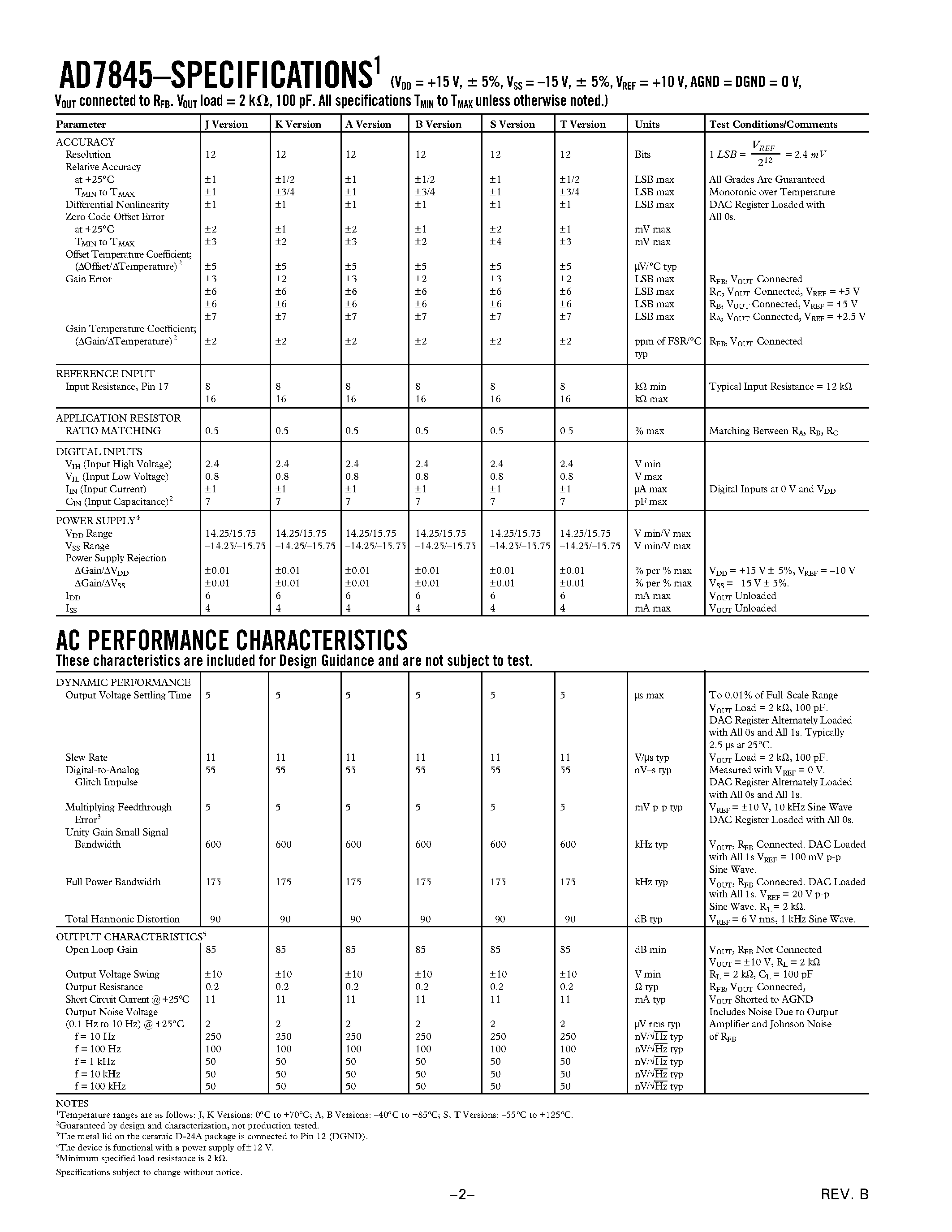 Даташит на микросхему AD7845AQ страница 2 Даташит AD7845AQ - LC2MOS Complete 12-Bit Multiplying DAC страница 2