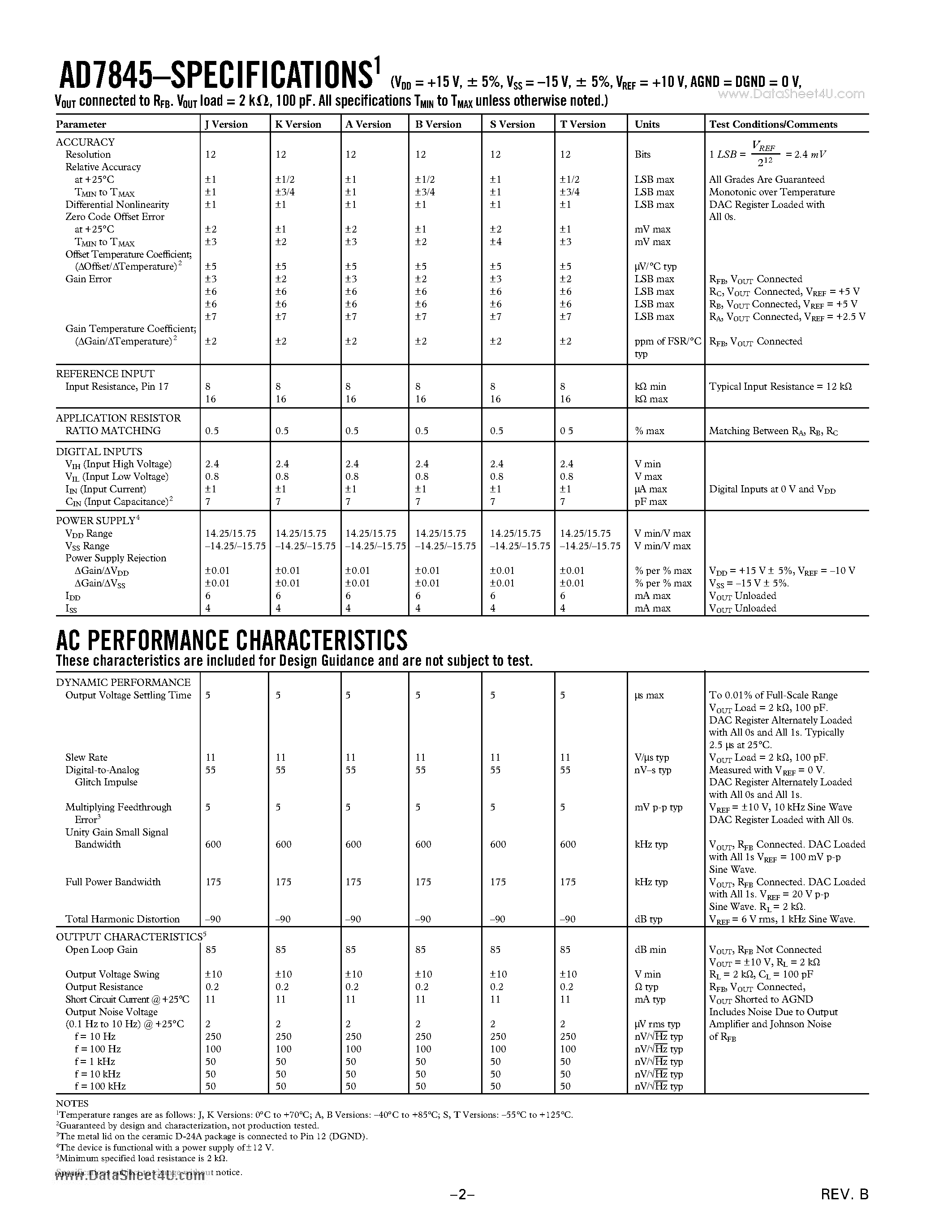 Даташит AD7845SE/883B - LC2MOS Complete 12-Bit Multiplying DAC страница 2