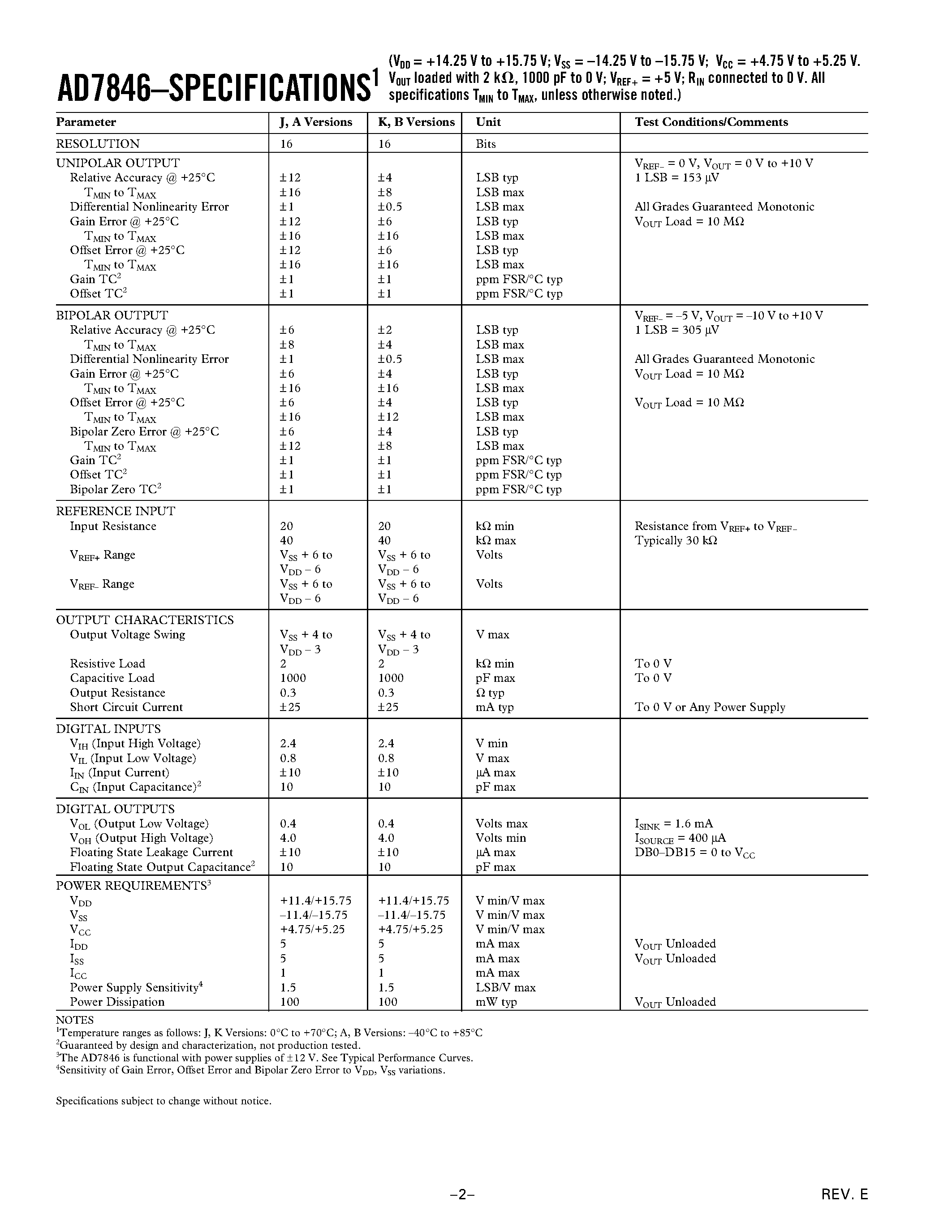 Даташит AD7846JN - LC2MOS 16-Bit Voltage Output DAC страница 2