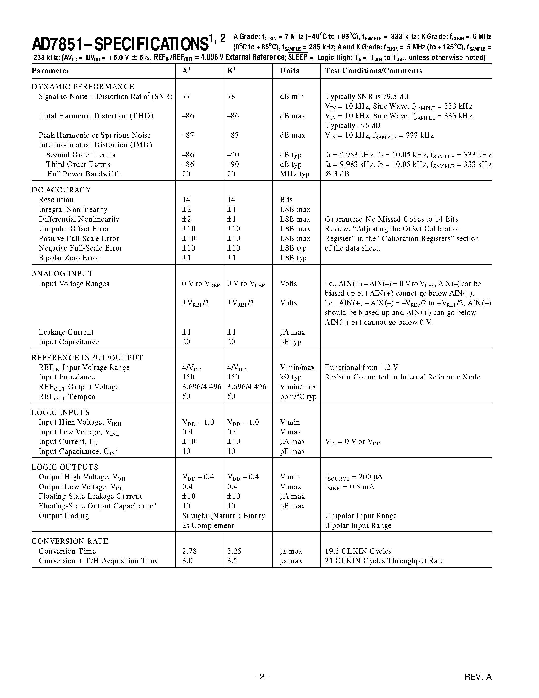 Datasheet AD7851 page 2 Datasheet AD7851 - 14-Bit 333 kSPS Serial A/D Converter page 2