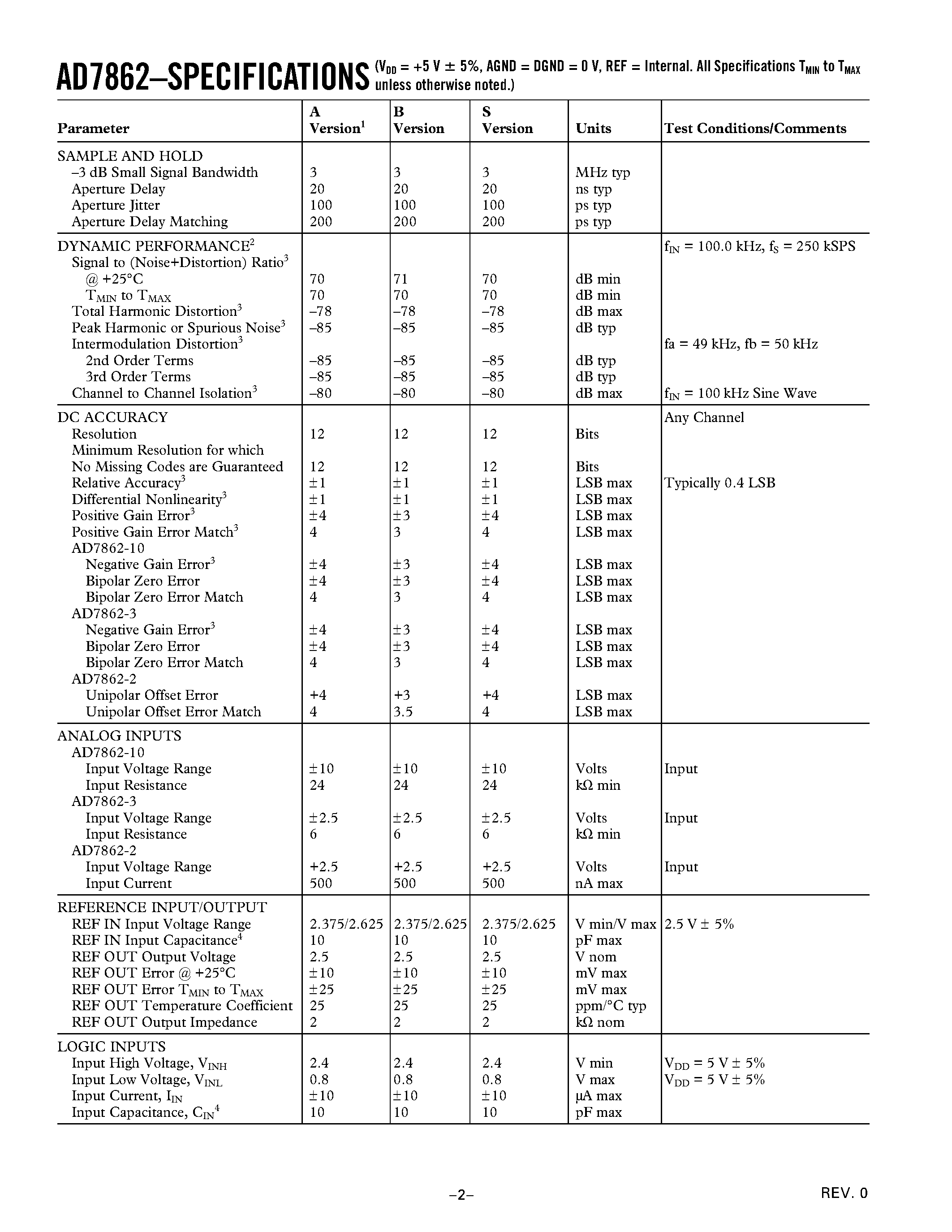 Datasheet AD7862BR-10 - Simultaneous Sampling Dual 250 kSPS 12-Bit ADC page 2