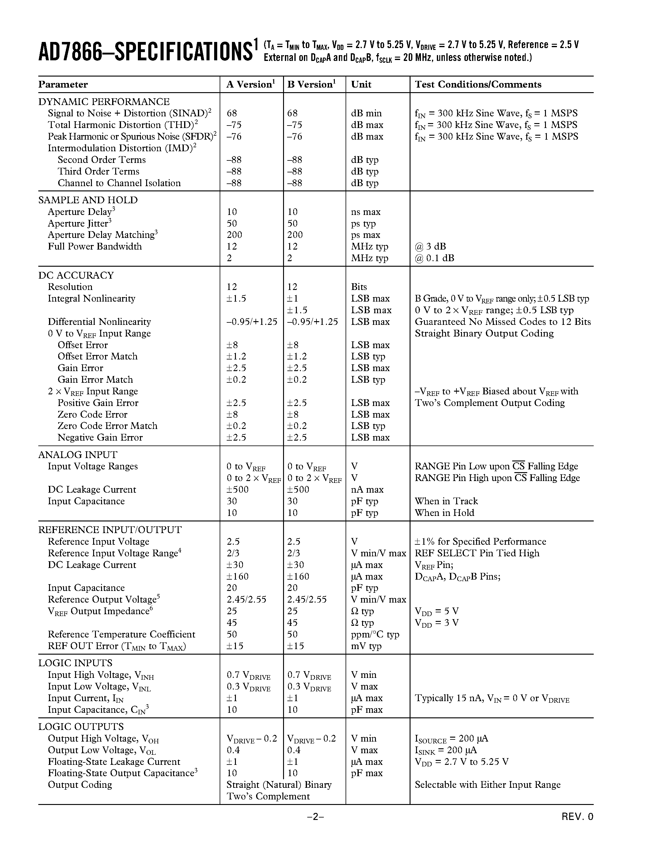 Datasheet AD7866BRU page 2 Datasheet AD7866BRU - Dual 1 MSPS/ 12-Bit/ 2-Channel SAR ADC with Serial Interface page 2