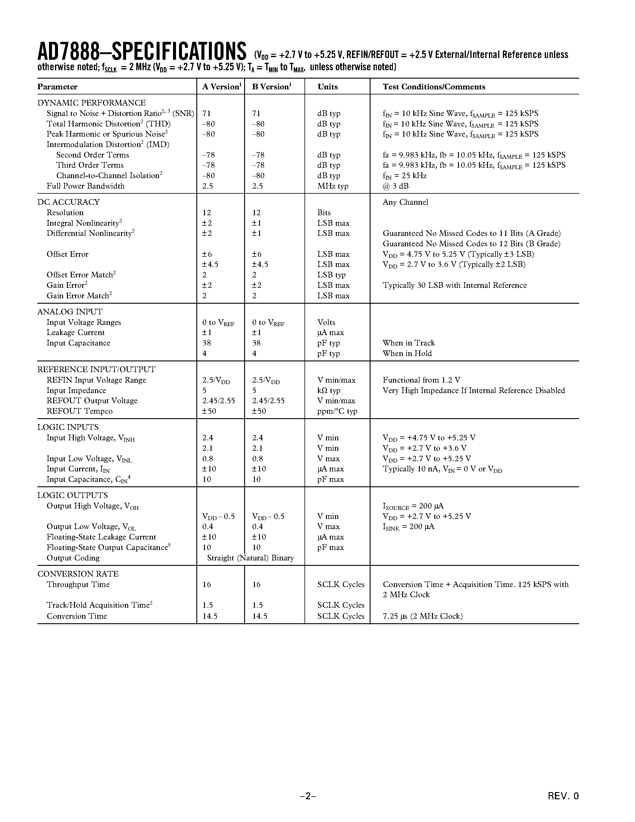 Datasheet AD7888AR - +2.7 V to +5.25 V/ Micropower/ 8-Channel/ 125 kSPS/ 12-Bit ADC in 16-Lead TSSOP page 2