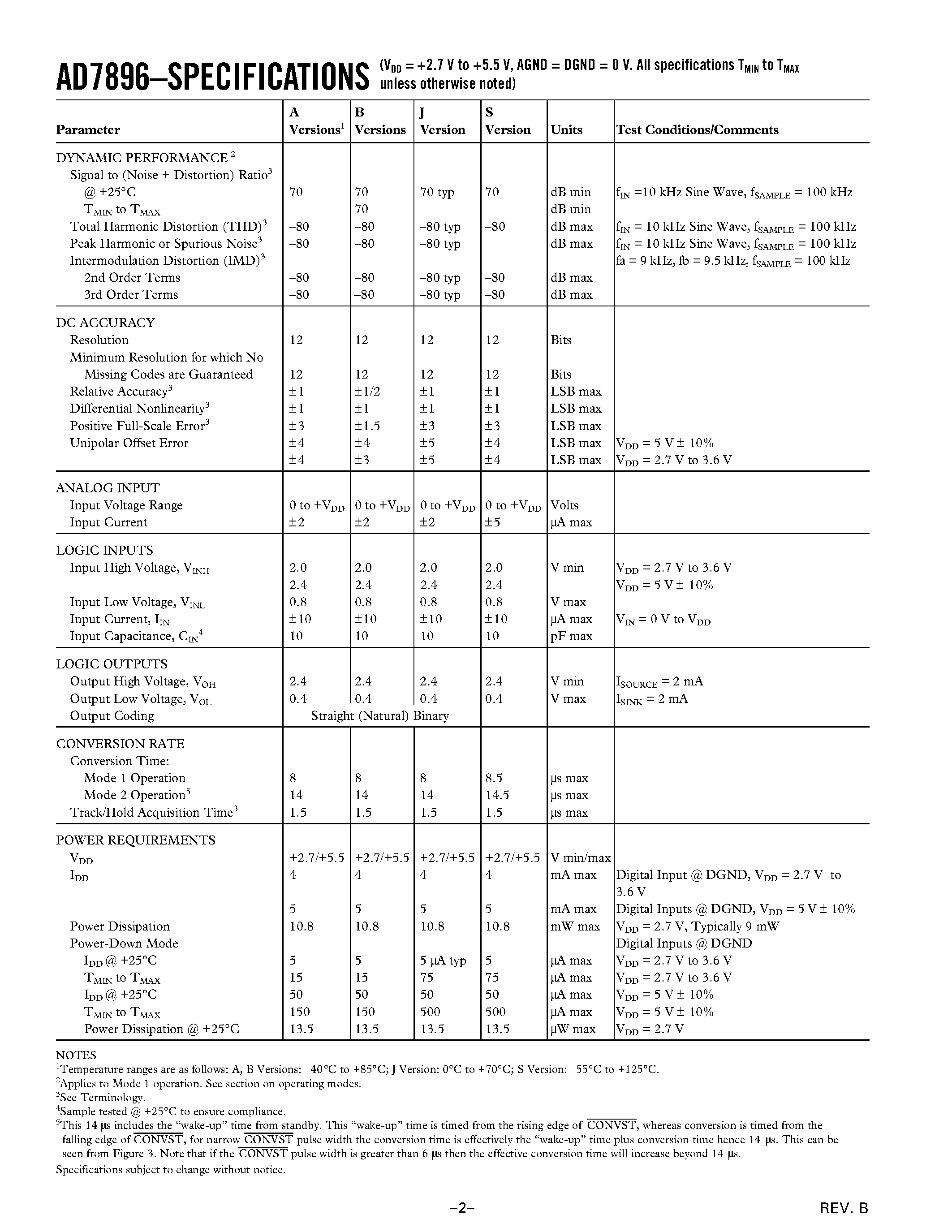Datasheet AD7896BN page 2 Datasheet AD7896BN - 2.7 V to 5.5 V/ 12-Bit/ 8 us ADC in 8-Pin SO/DIP page 2