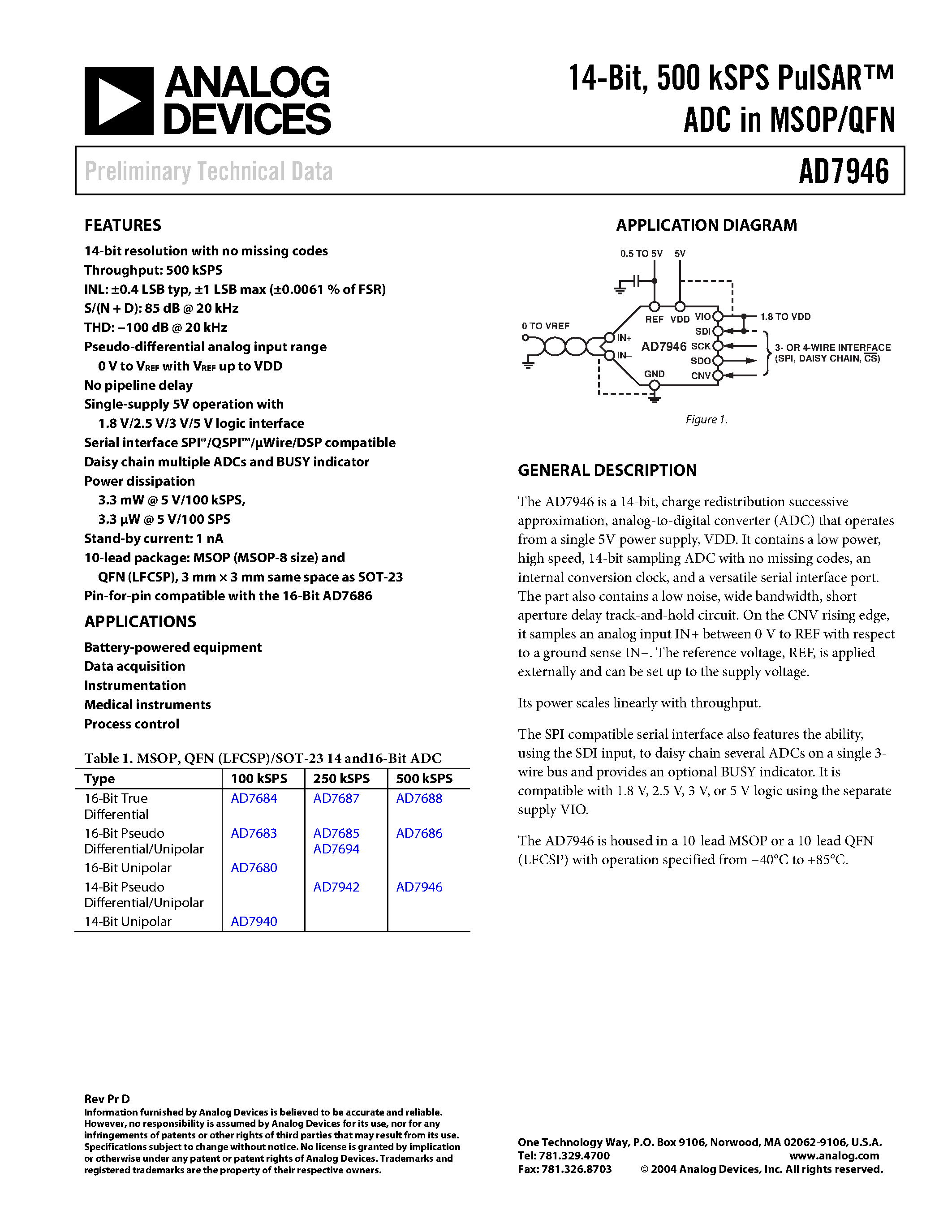 Datasheet AD7946BCPWP - 14-Bit/ 500 kSPS PulSAR ADC in MSOP/QFN page 1