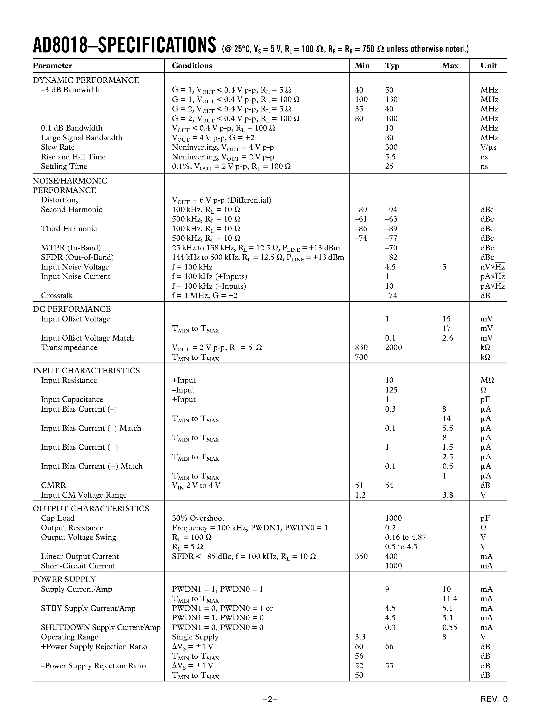Datasheet AD8018ARU-REEL - 5 V/ Rail-to-Rail/ High-Output Current/ xDSL Line Drive Amplifier page 2
