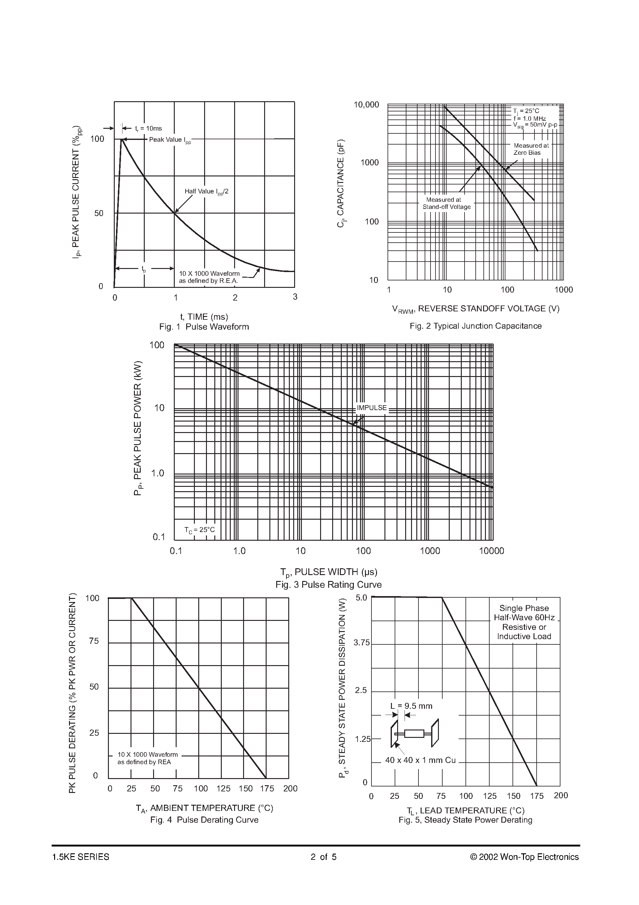 Datasheet 1.5KE110C - HYB 39S16400CT-8 page 2