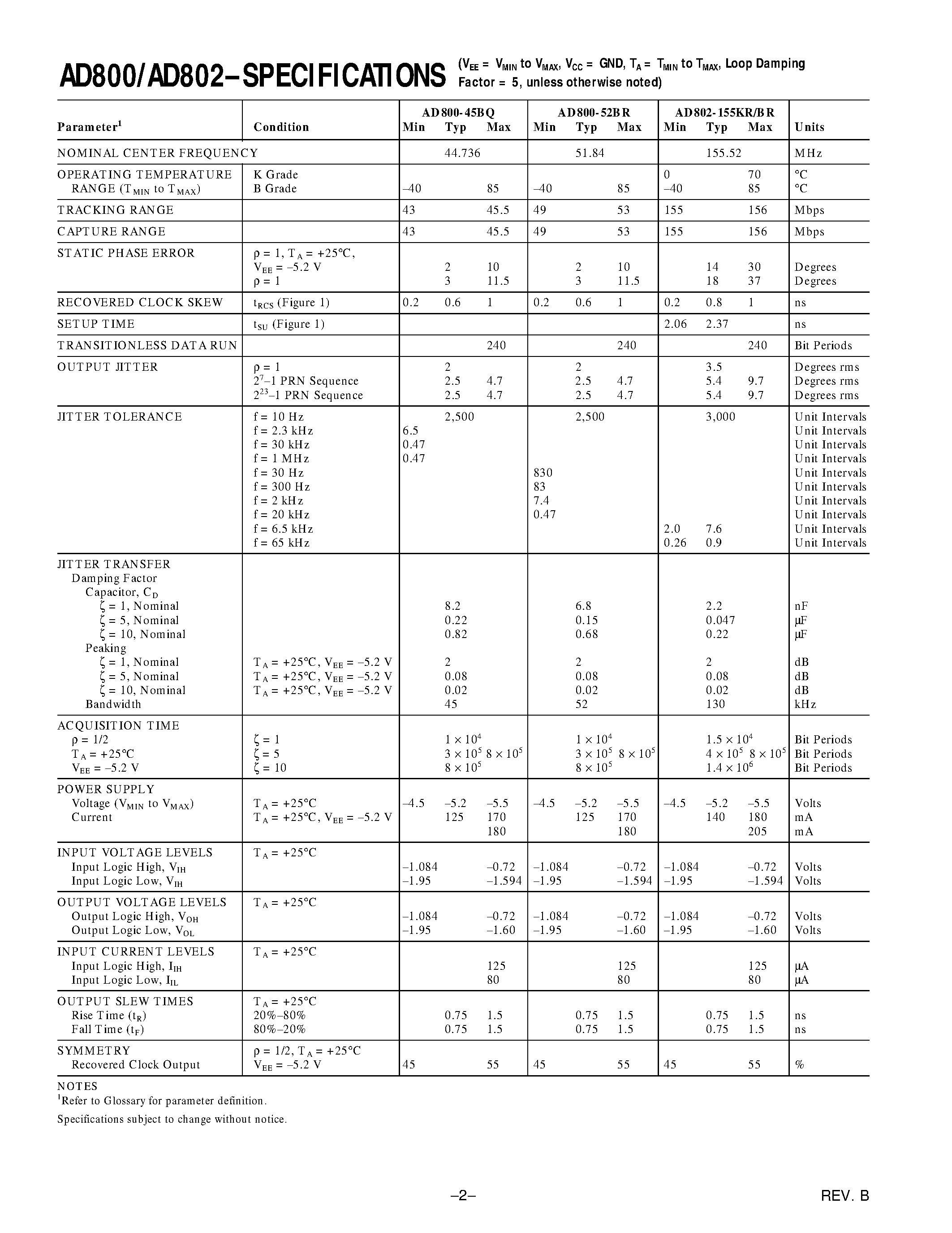 Datasheet AD802-155KR page 2 Datasheet AD802-155KR - Clock Recovery and Data Retiming Phase-Locked Loop page 2