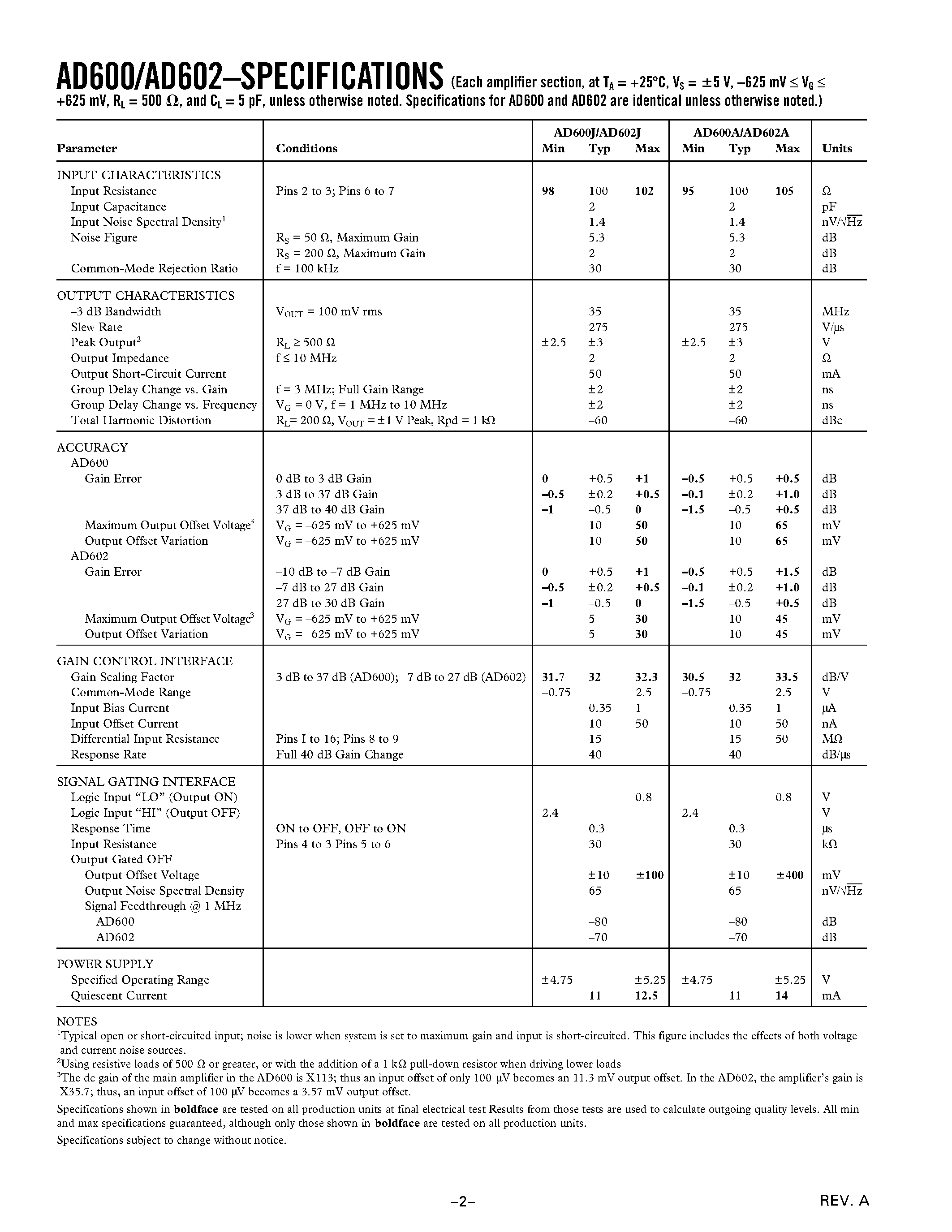 Datasheet AD602AR page 2 Datasheet AD602AR - Dual/ Low Noise/ Wideband Variable Gain Amplifiers page 2