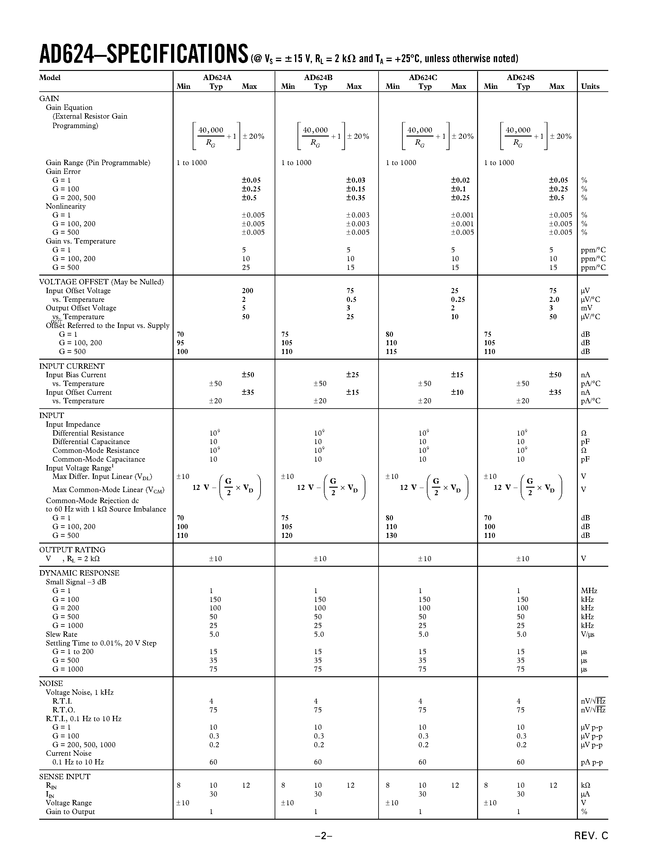 Datasheet AD624B page 2 Datasheet AD624B - Precision Instrumentation Amplifier page 2