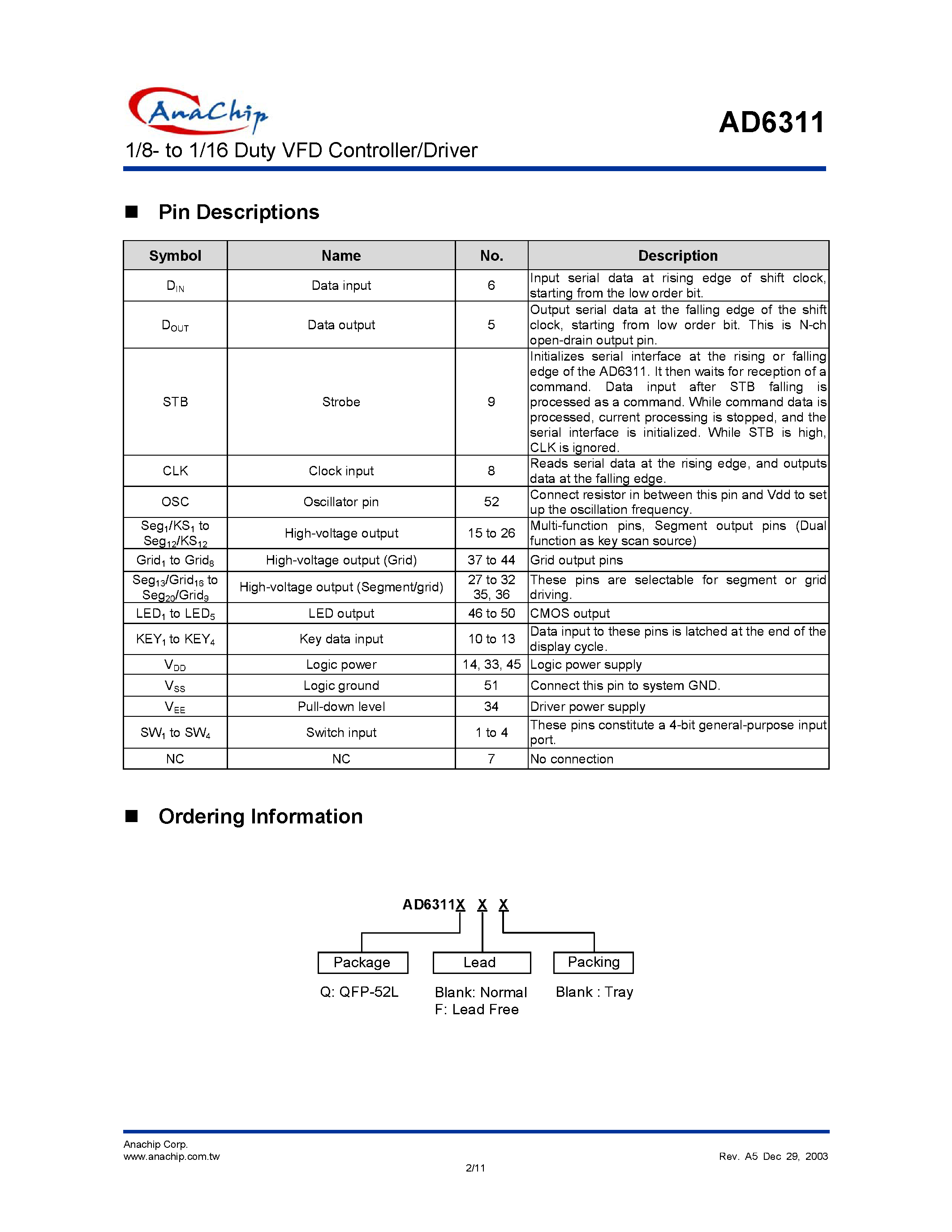 Datasheet AD6311 page 2 Datasheet AD6311 - 1/8- to 1/16 Duty VFD Controller/Driver page 2