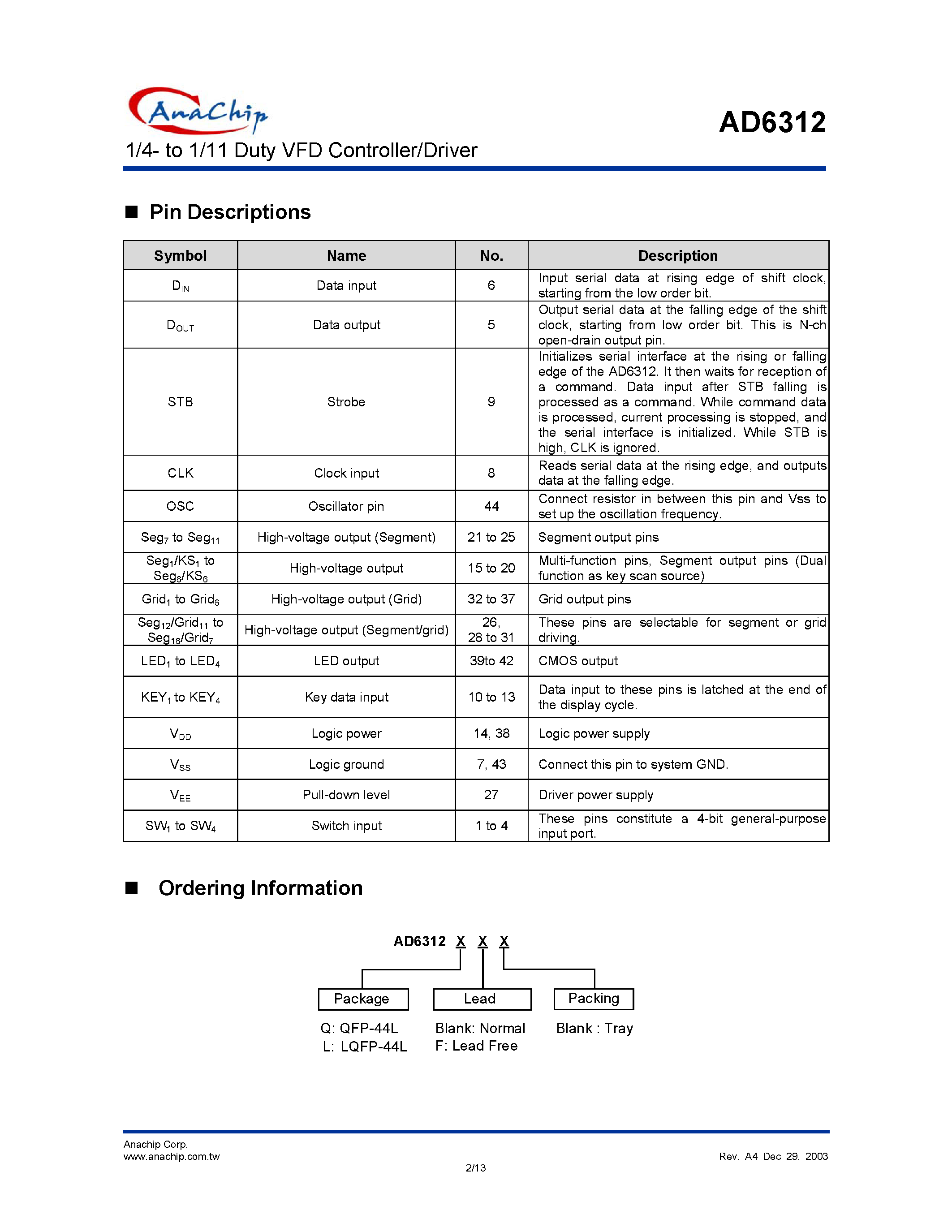Datasheet AD6312 - 1/4- to 1/11 Duty VFD Controller/Driver page 2