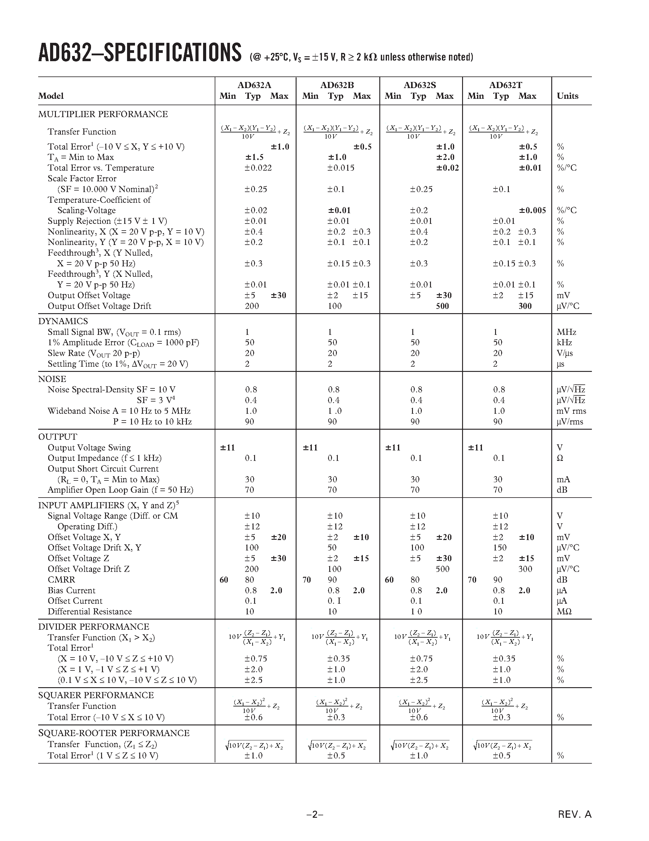 Datasheet AD632AD - Internally Trimmed Precision IC Multiplier page 2