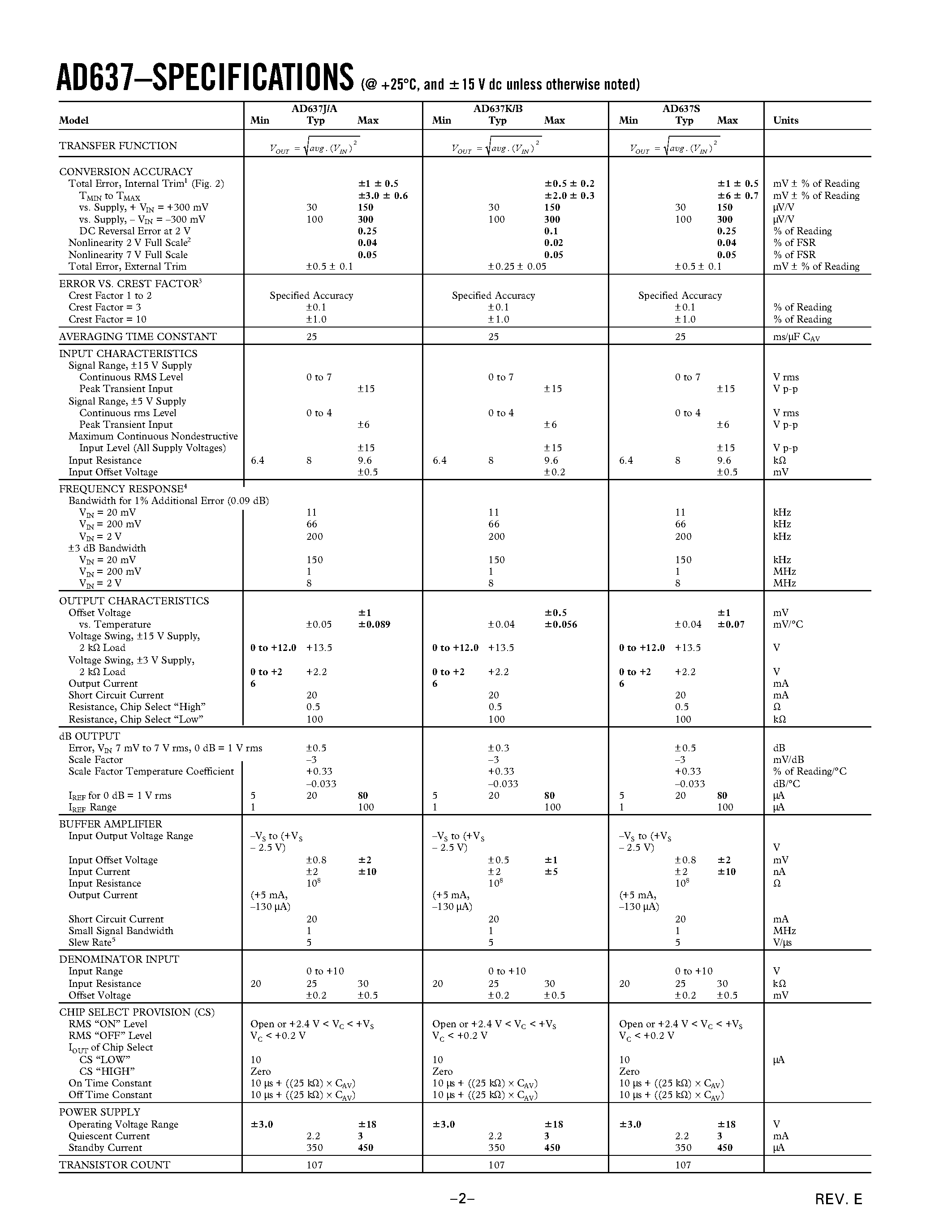 Datasheet AD637J - High Precision/ Wide-Band RMS-to-DC Converter page 2