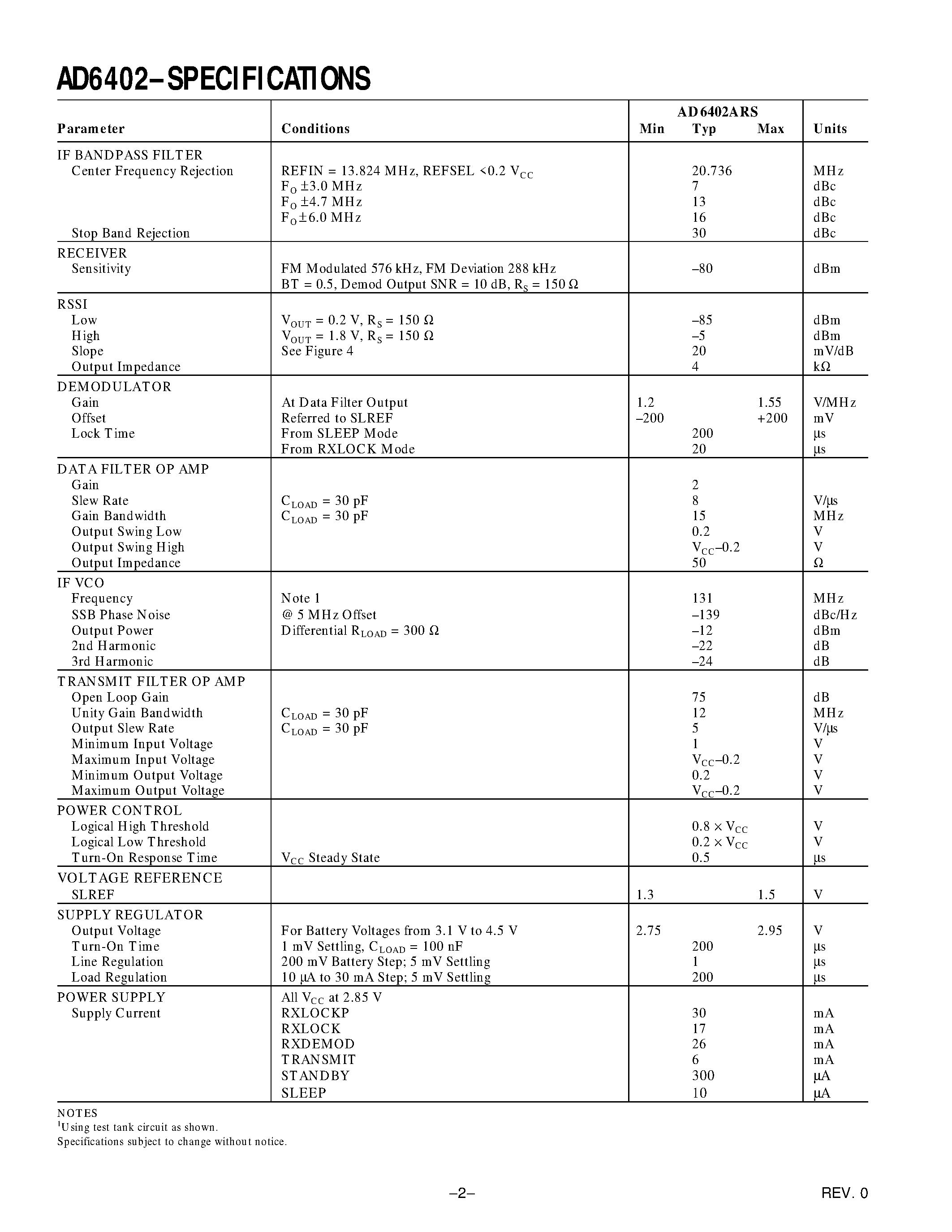 Datasheet AD6402ARS - IF Transceiver Subsystem page 2