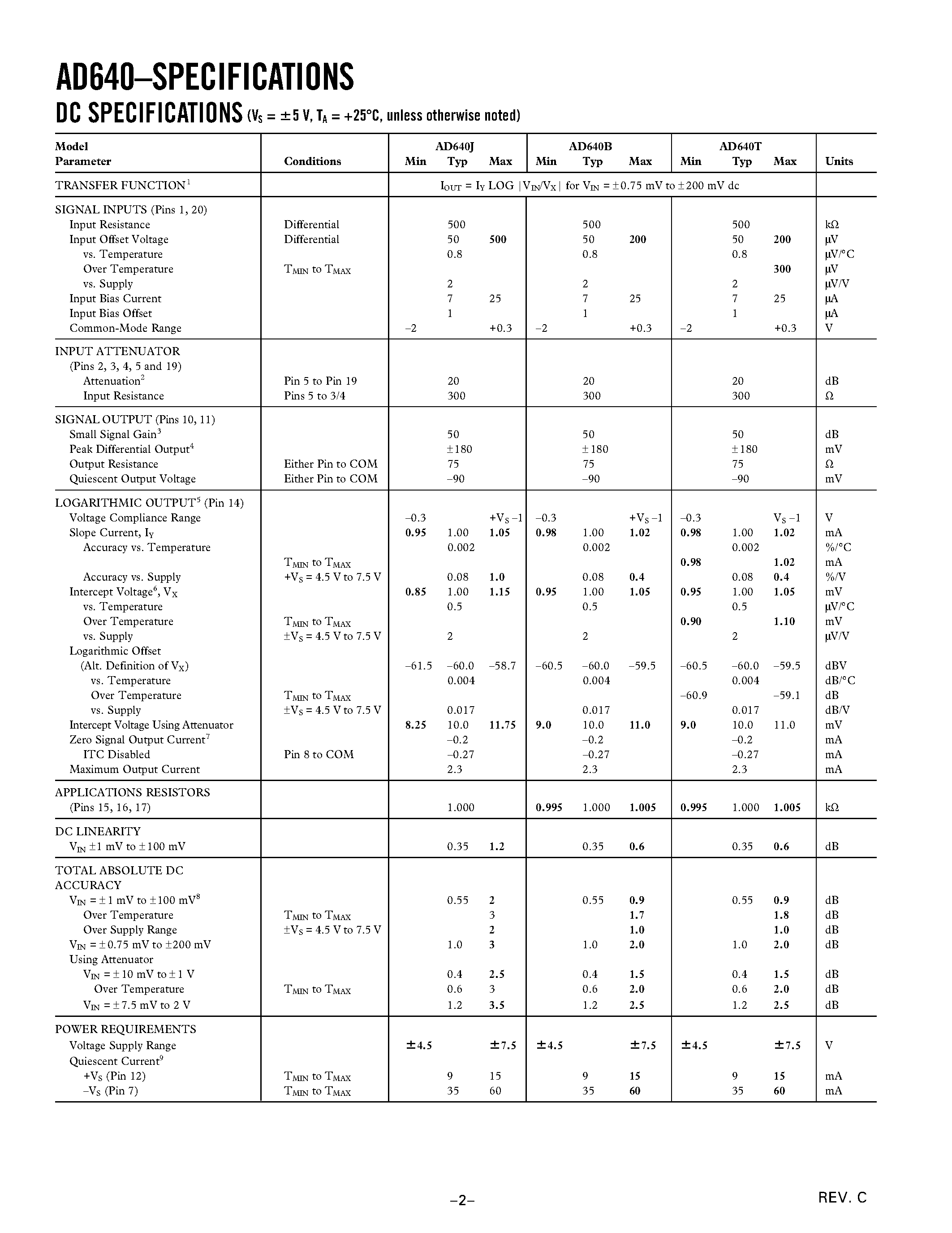 Datasheet AD640TD - DC-Coupled Demodulating 120 MHz Logarithmic Amplifier page 2