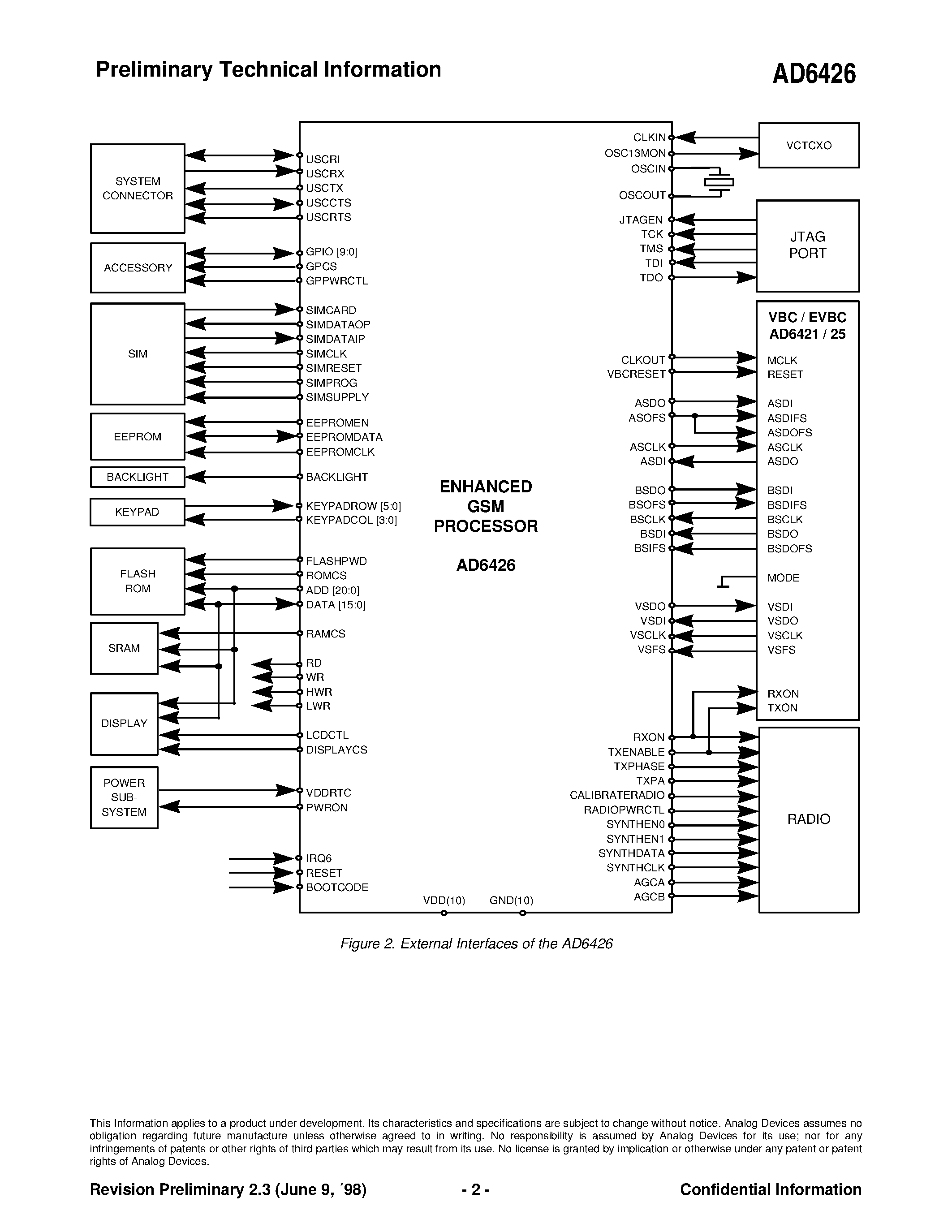 Datasheet AD6426XST page 2 Datasheet AD6426XST - Enhanced GSM Processor page 2