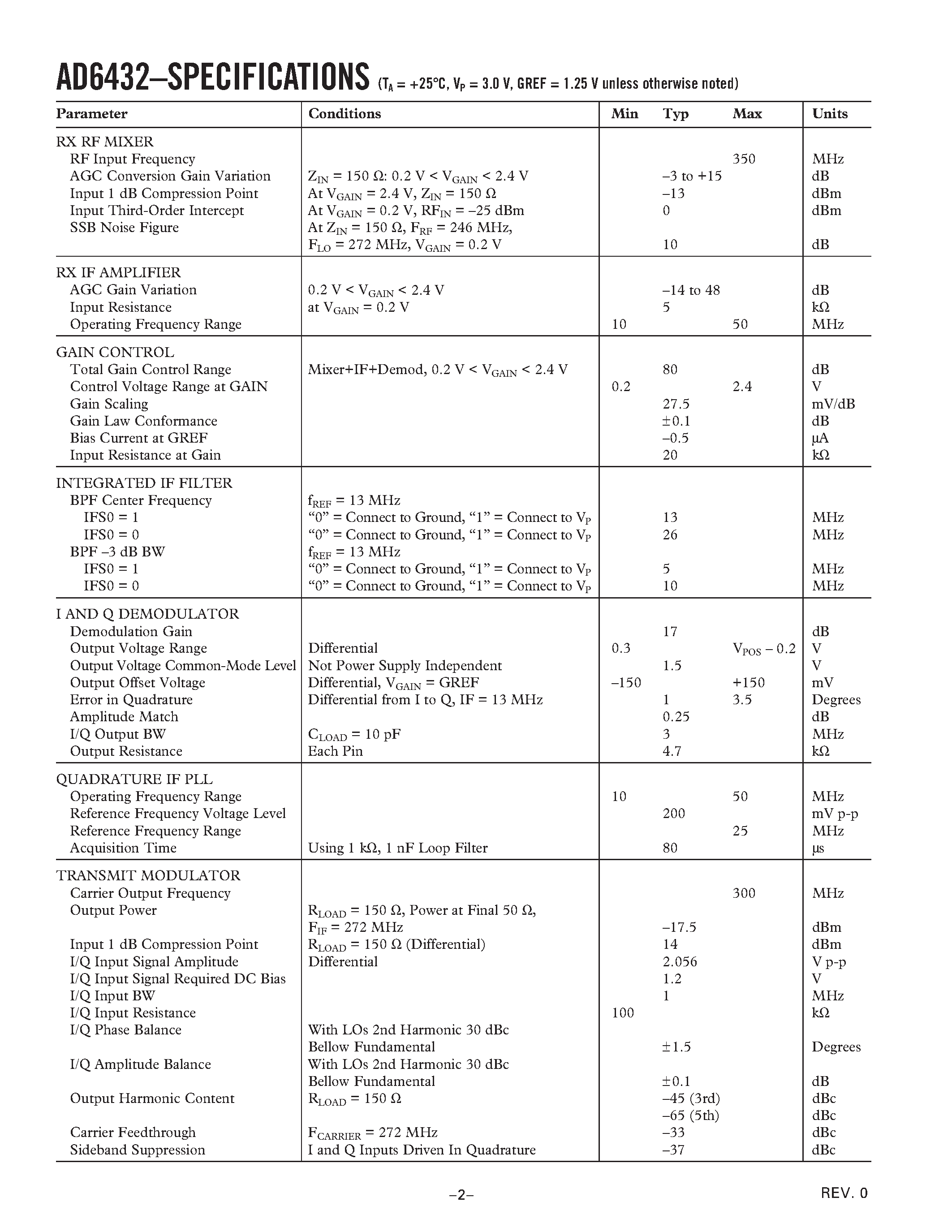 Datasheet AD6432AST - GSM 3 V Transceiver IF Subsystem page 2