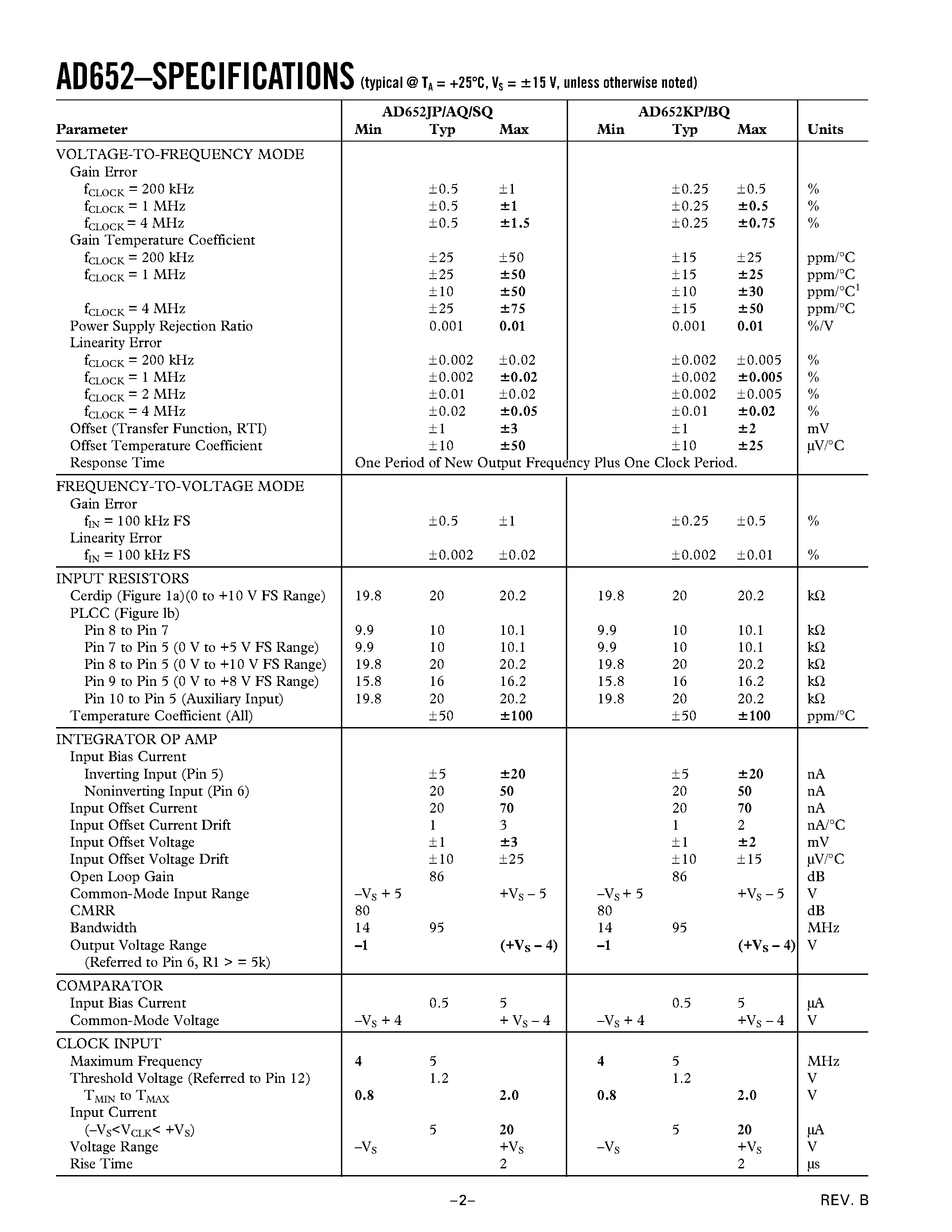 Даташит AD652KP - Monolithic Synchronous Voltage-to-Frequency Converter страница 2