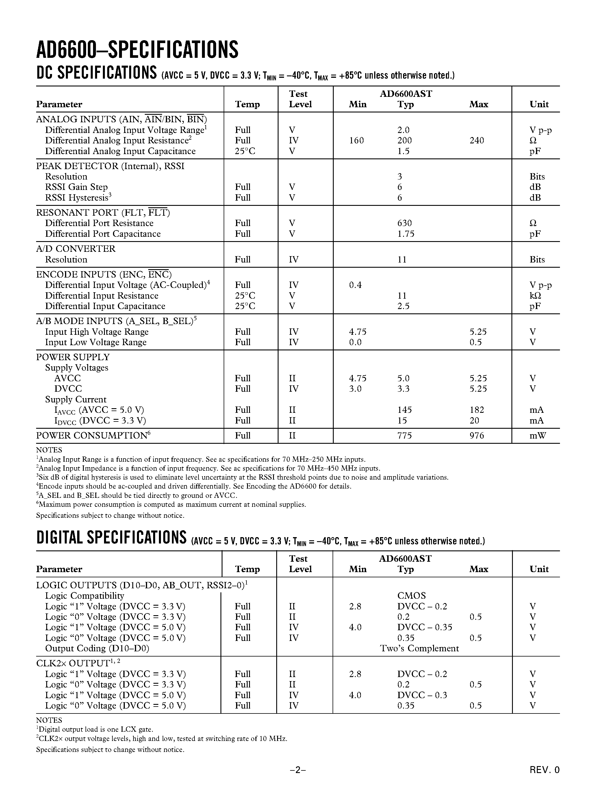 Даташит AD6600AST - Dual Channel/ Gain-Ranging ADC with RSSI страница 2
