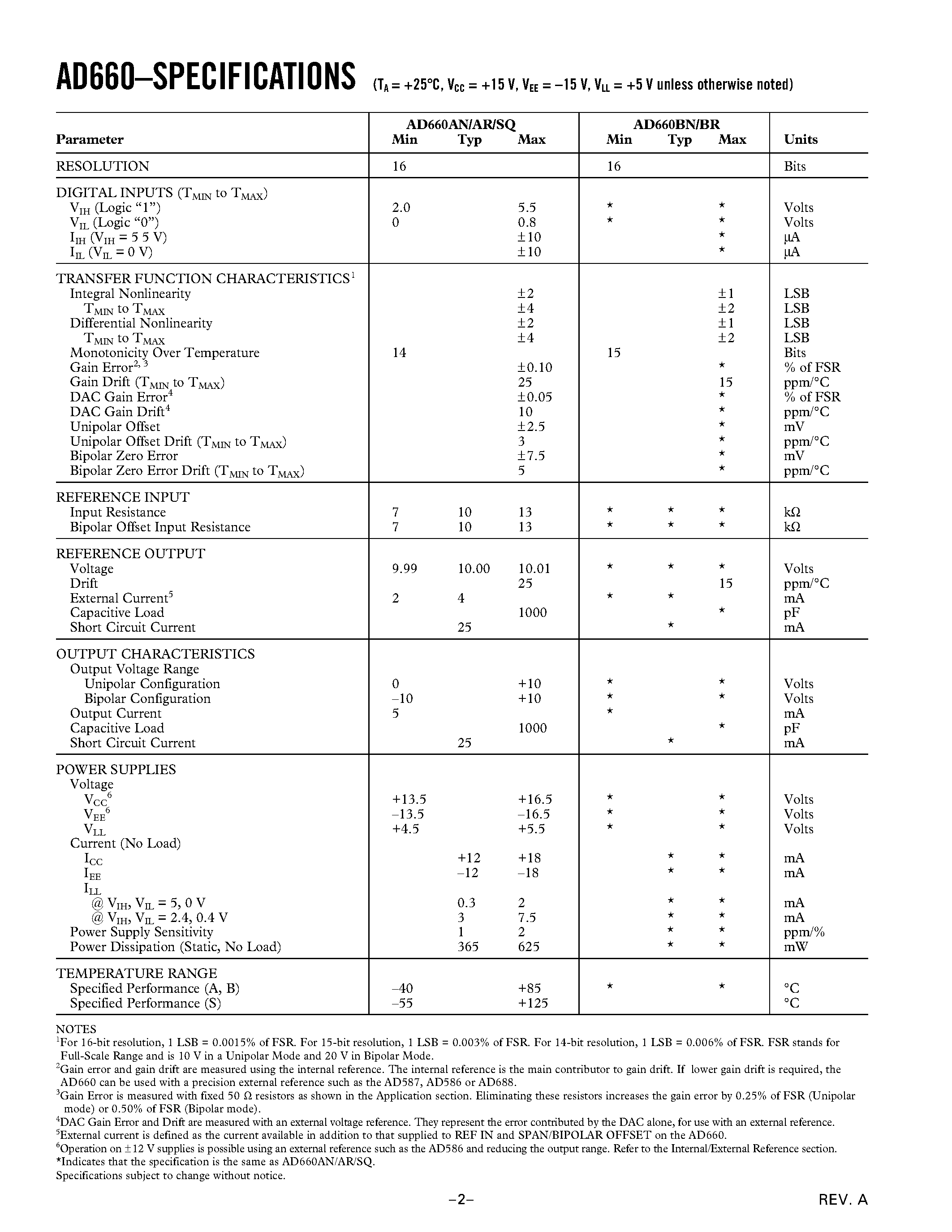 Даташит AD660BR - Monolithic 16-Bit Serial/Byte DACPORT страница 2