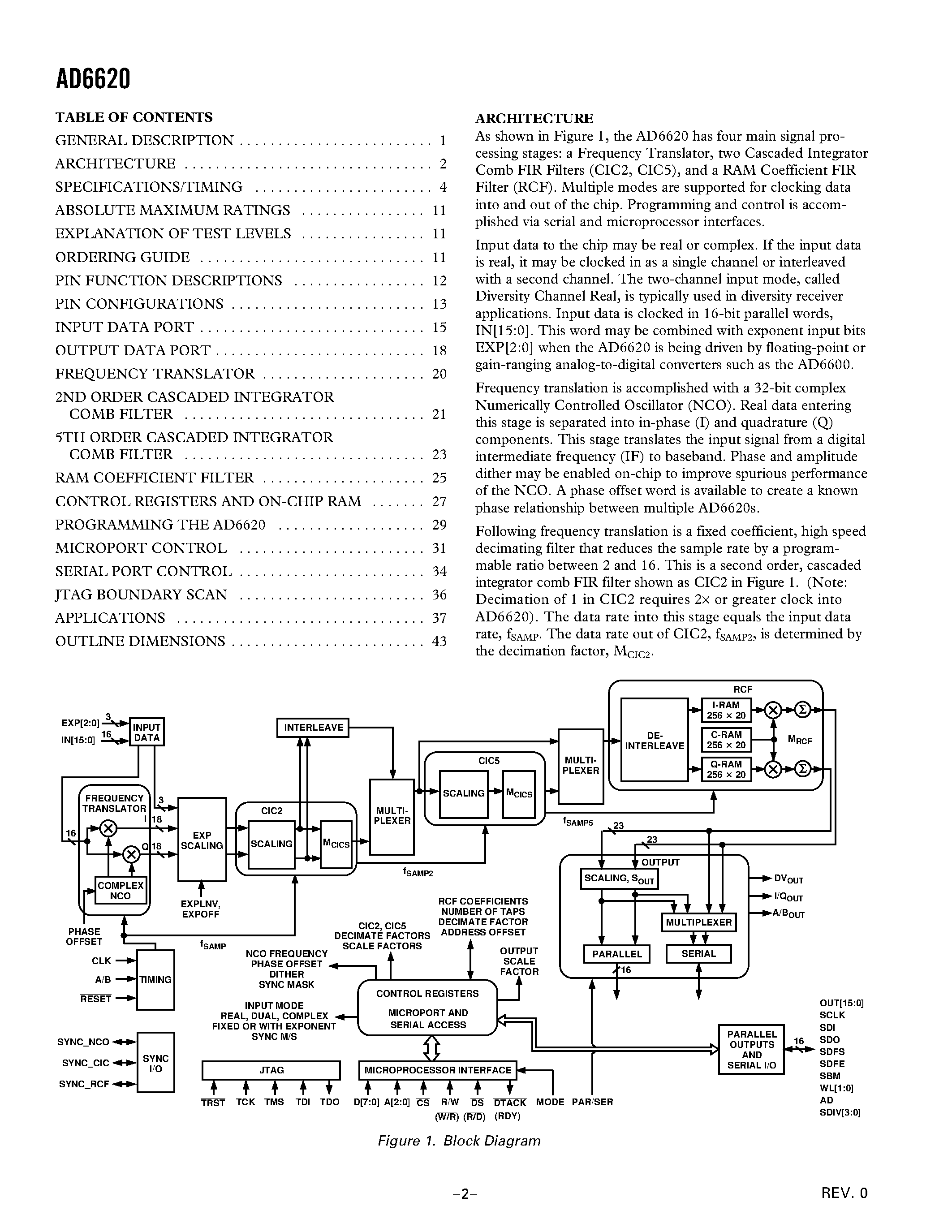 Даташит AD6620S - 65 MSPS Digital Receive Signal Processor страница 2