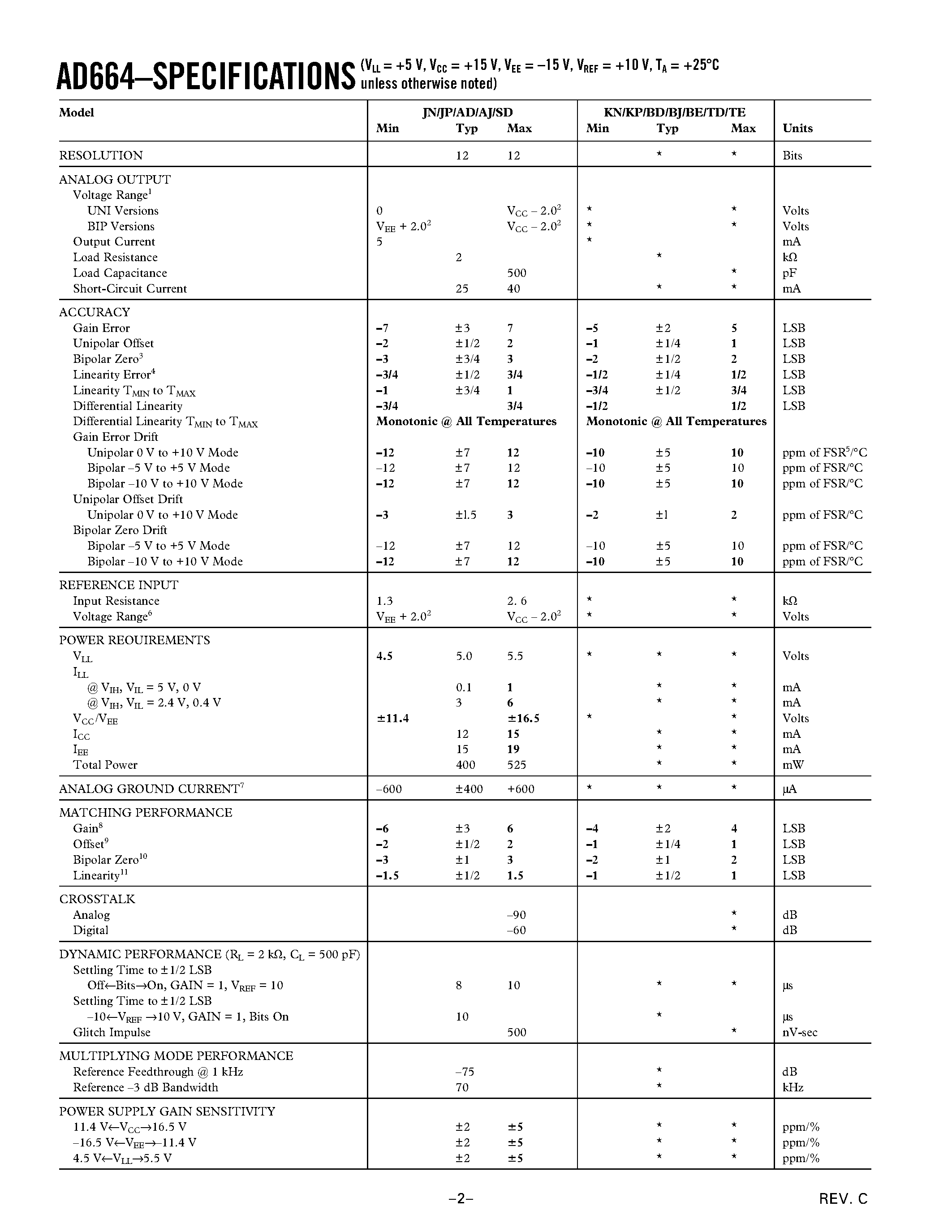Datasheet AD664 - Monolithic 12-Bit Quad DAC page 2
