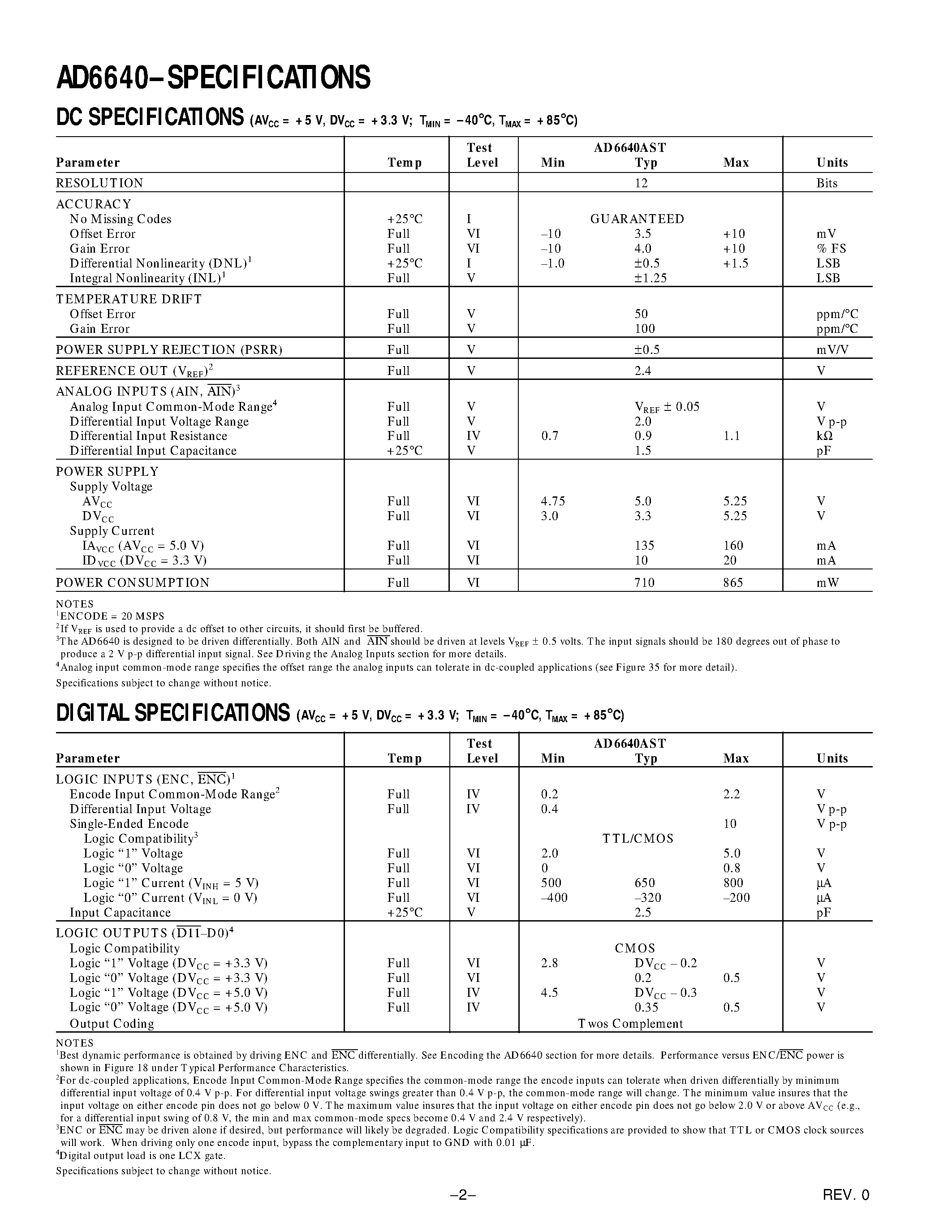 Datasheet AD6640PCB - 12-Bit/ 65 MSPS IF Sampling A/D Converter page 2