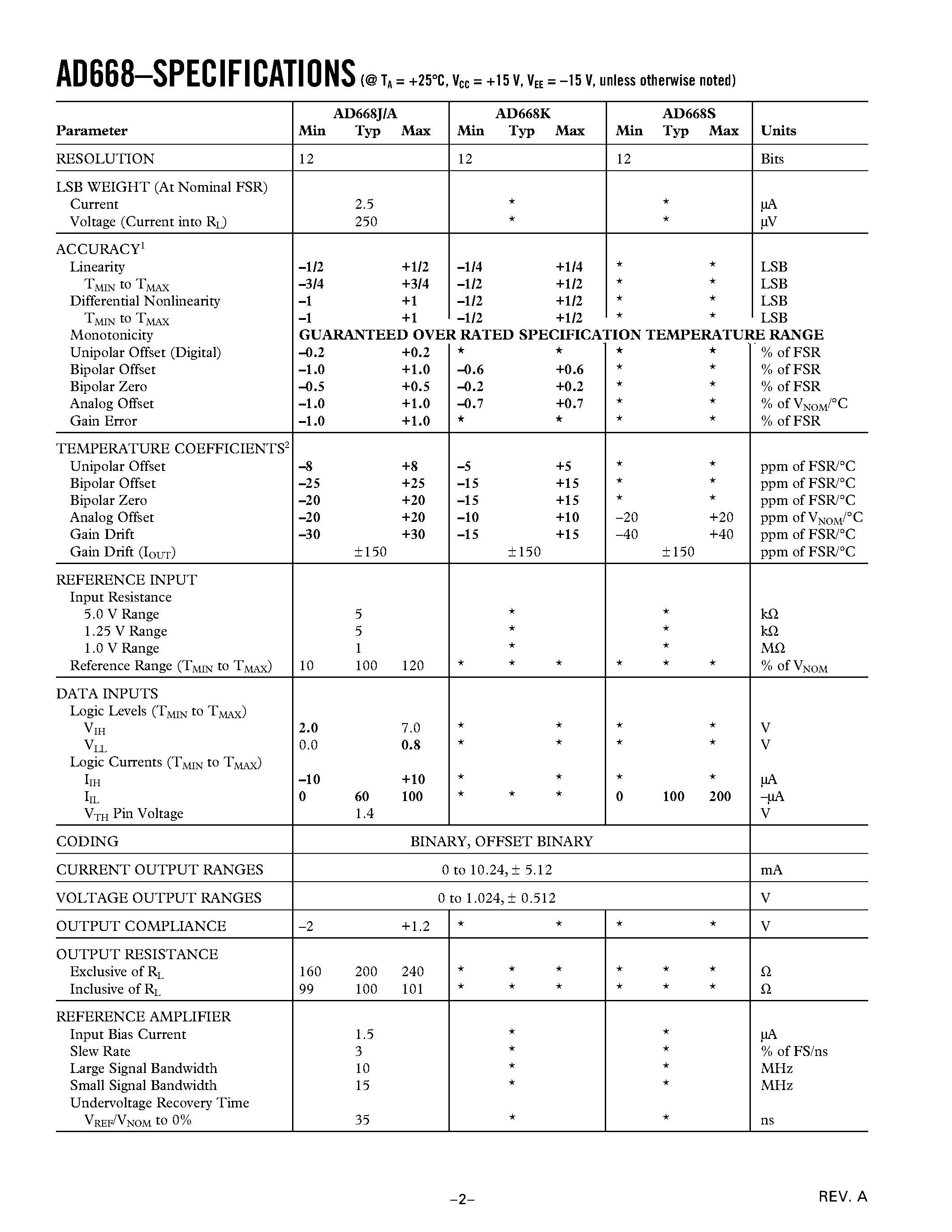 Даташит на микросхему AD668 страница 2 Даташит AD668 - 12-Bit Ultrahigh Speed Multiplying D/A Converter страница 2