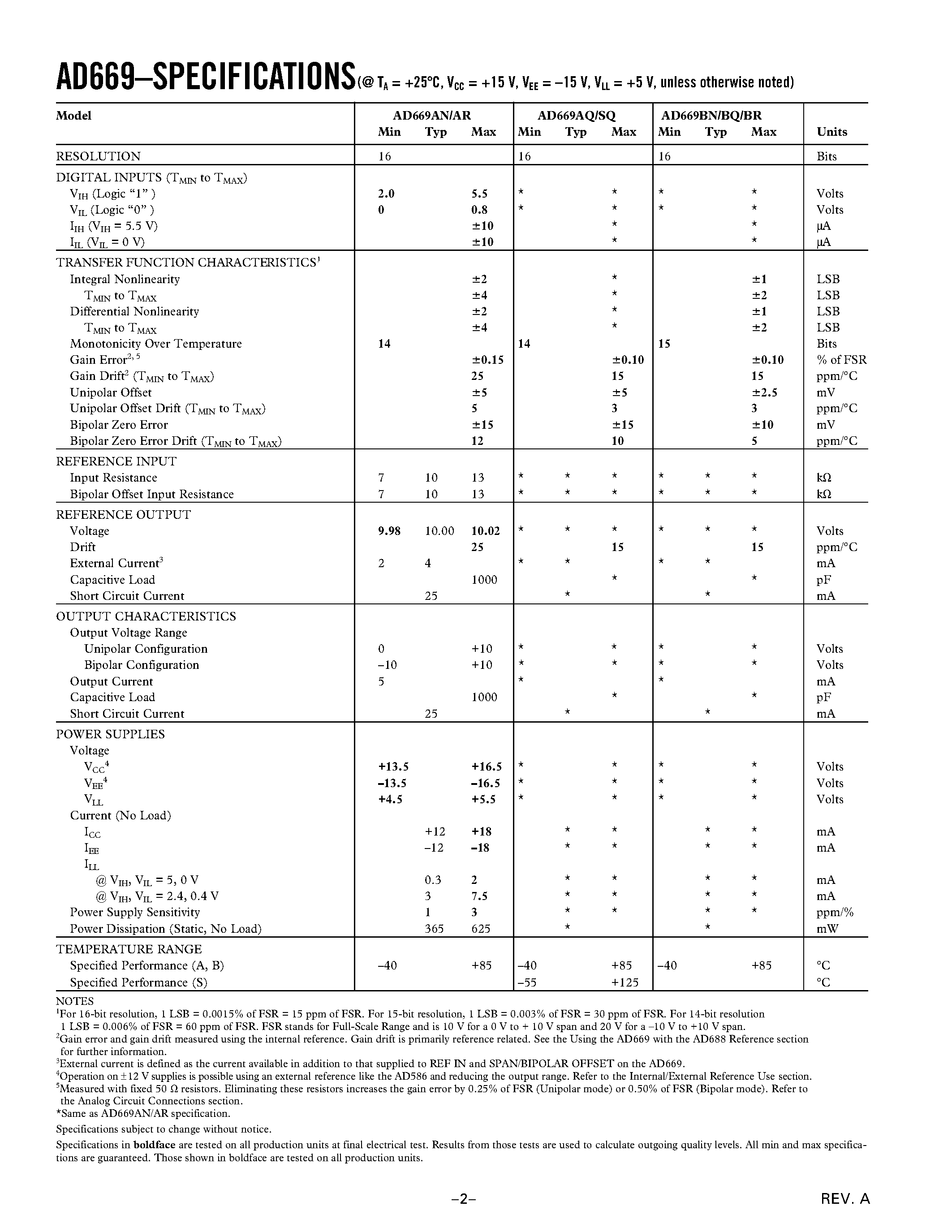 Datasheet AD669AN - Monolithic 16-Bit DACPORT page 2