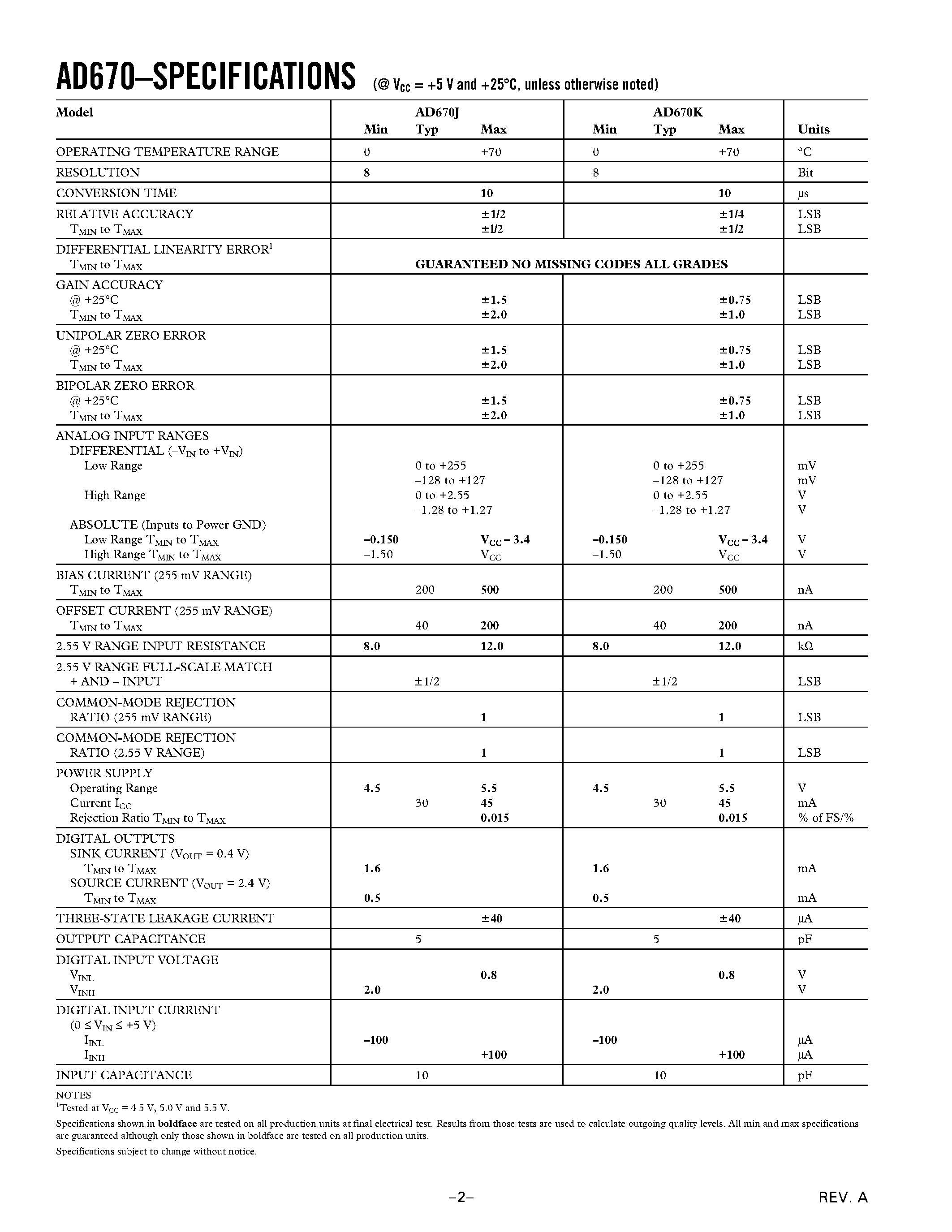 Даташит на микросхему AD670KN страница 2 Даташит AD670KN - Low Cost Signal Conditioning 8-Bit ADC страница 2
