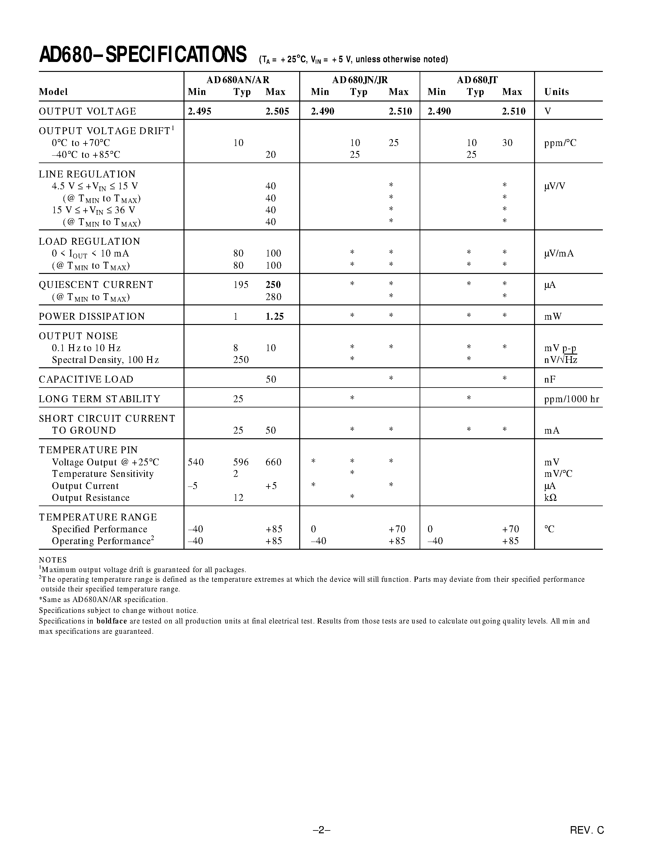 Datasheet AD680AN - Low Power/ Low Cost 2.5 V Reference page 2