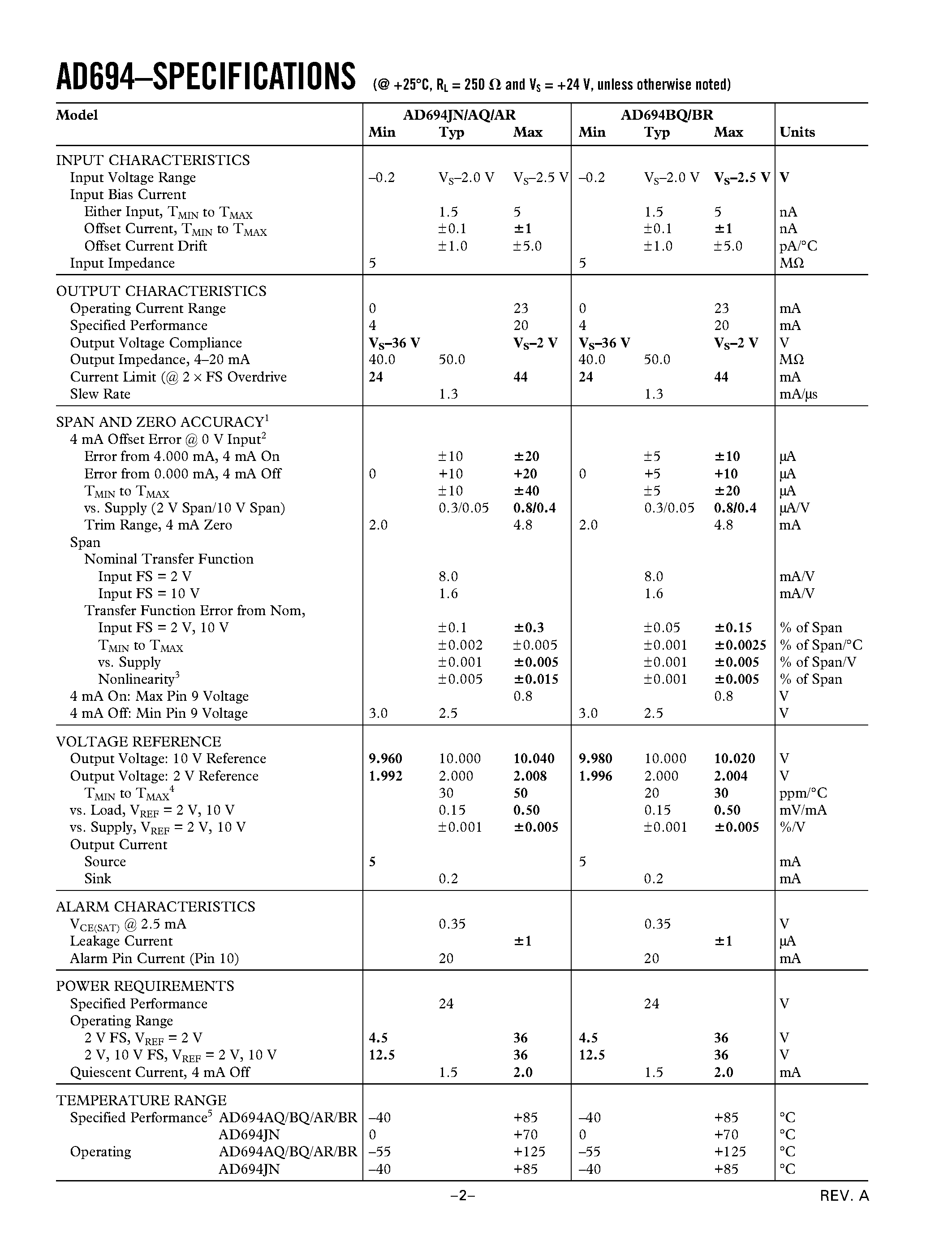 Datasheet AD694BQ - 4.20 mA Transmitter page 2