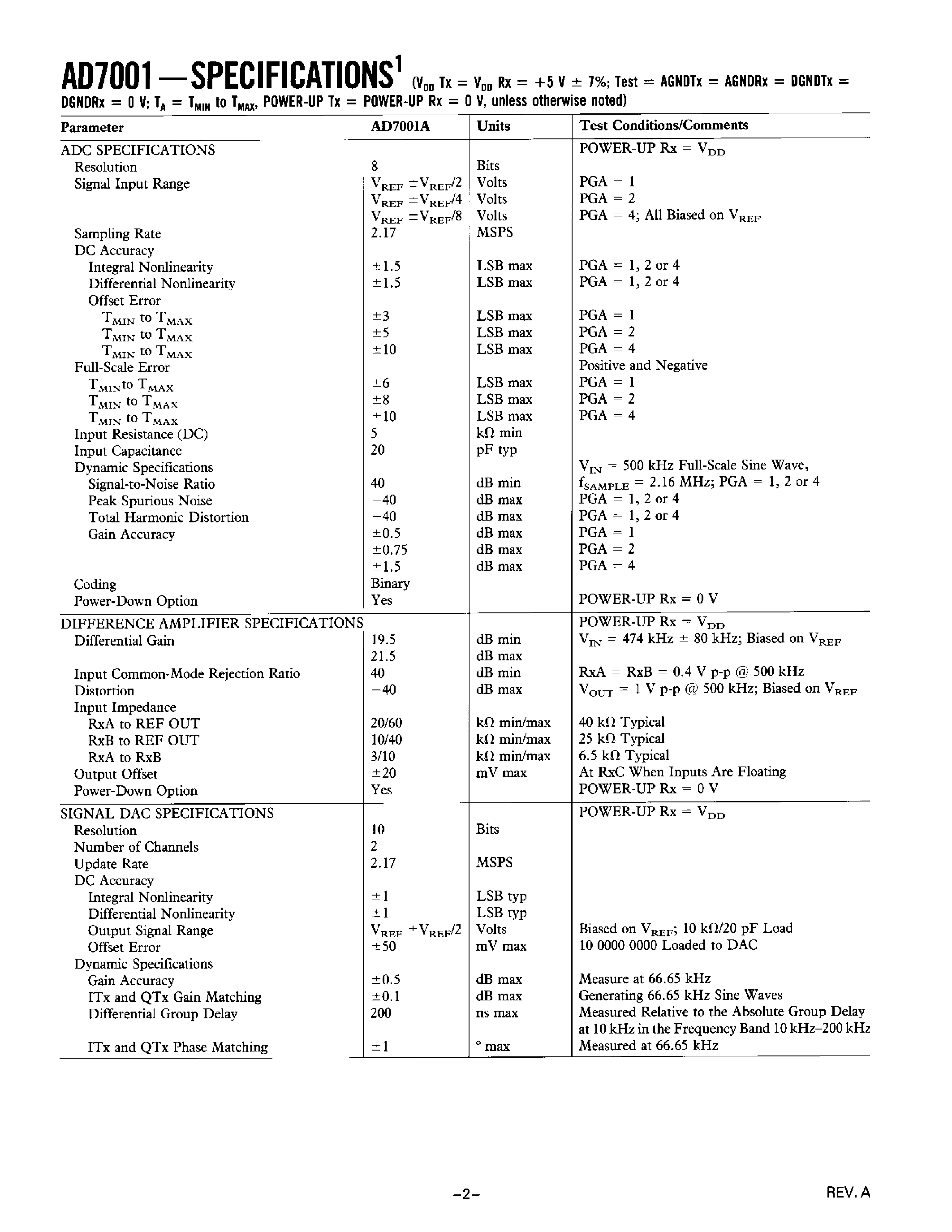 Даташит на микросхему AD7001 страница 2 Даташит AD7001 - LC2MOS GSM Baseband I/O Port страница 2