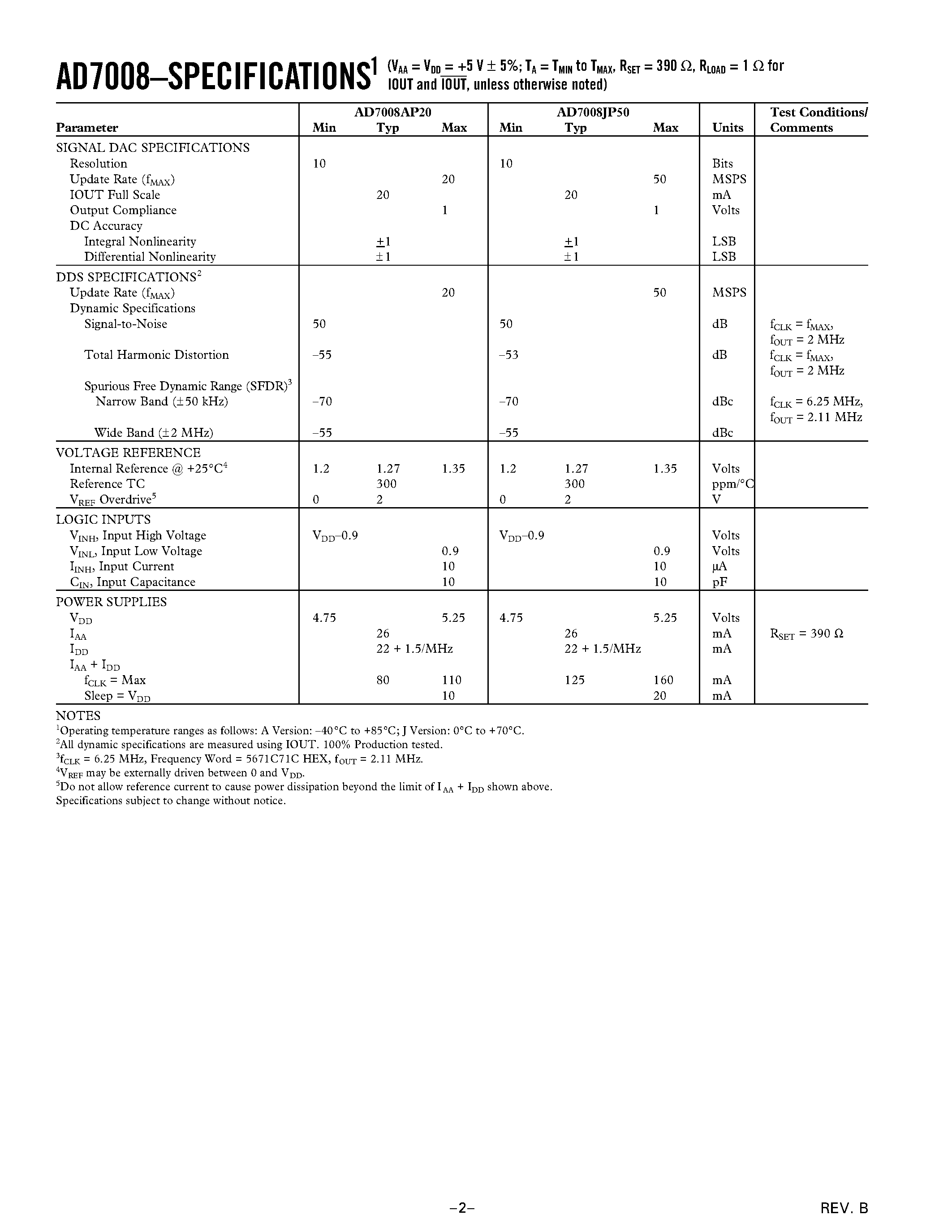 Datasheet AD7008 - CMOS DDS Modulator page 2
