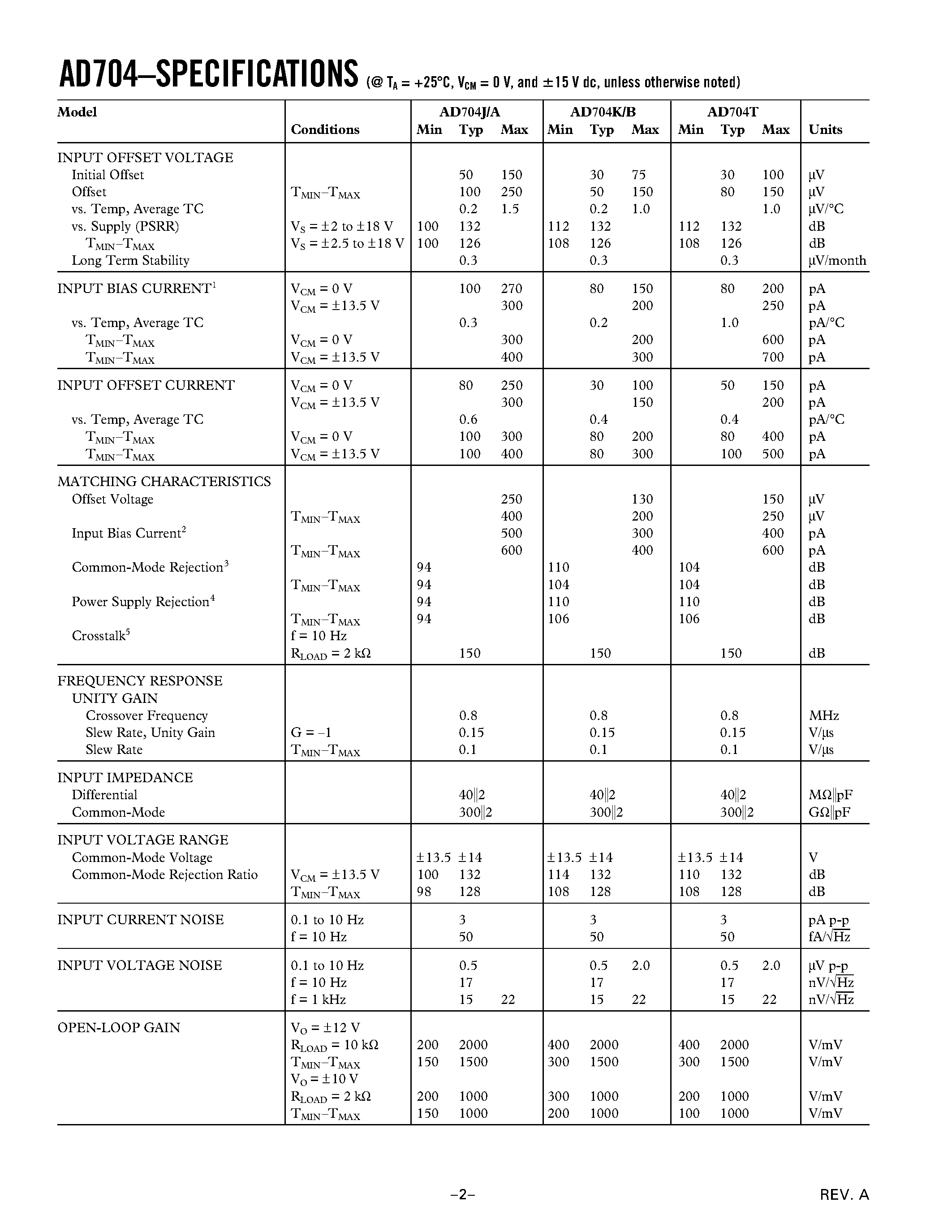 Datasheet AD704AN - Quad Picoampere Input Current Bipolar Op Amp page 2