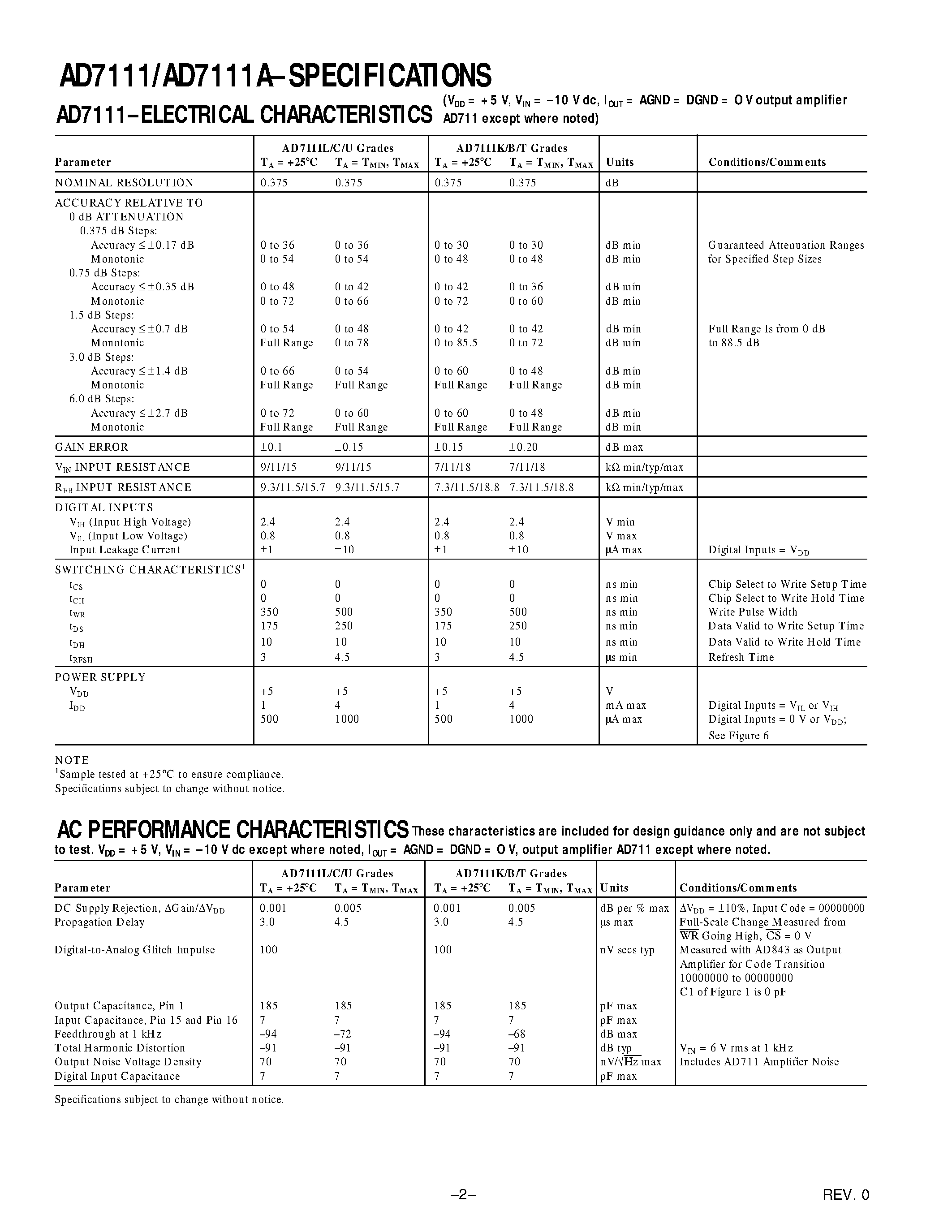Даташит AD7111ACR - LC2MOS LOGDAC Logarithmic D/A Converter страница 2
