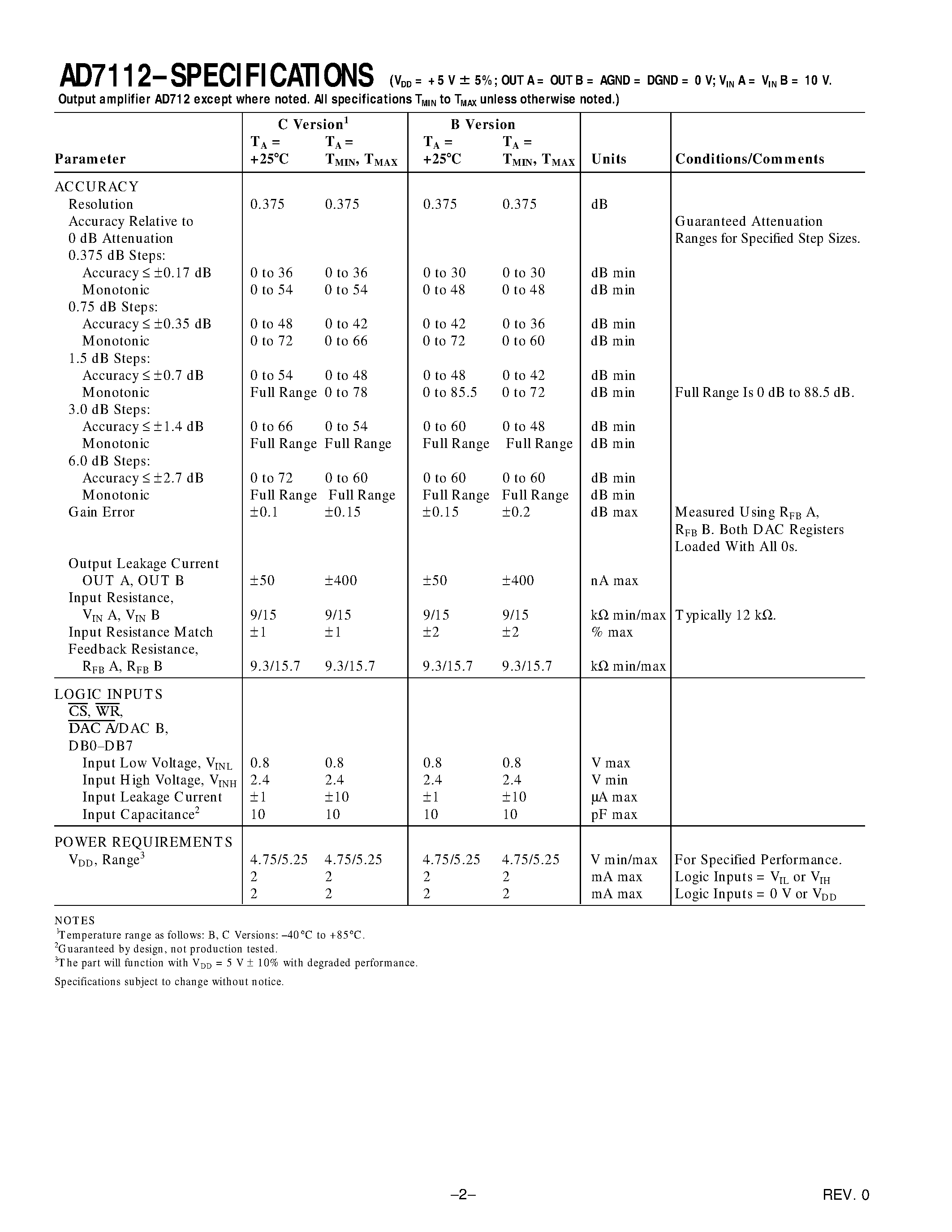 Даташит AD7112BN - LC2MOS LOGDAC Dual Logarithmic D/A Converter страница 2