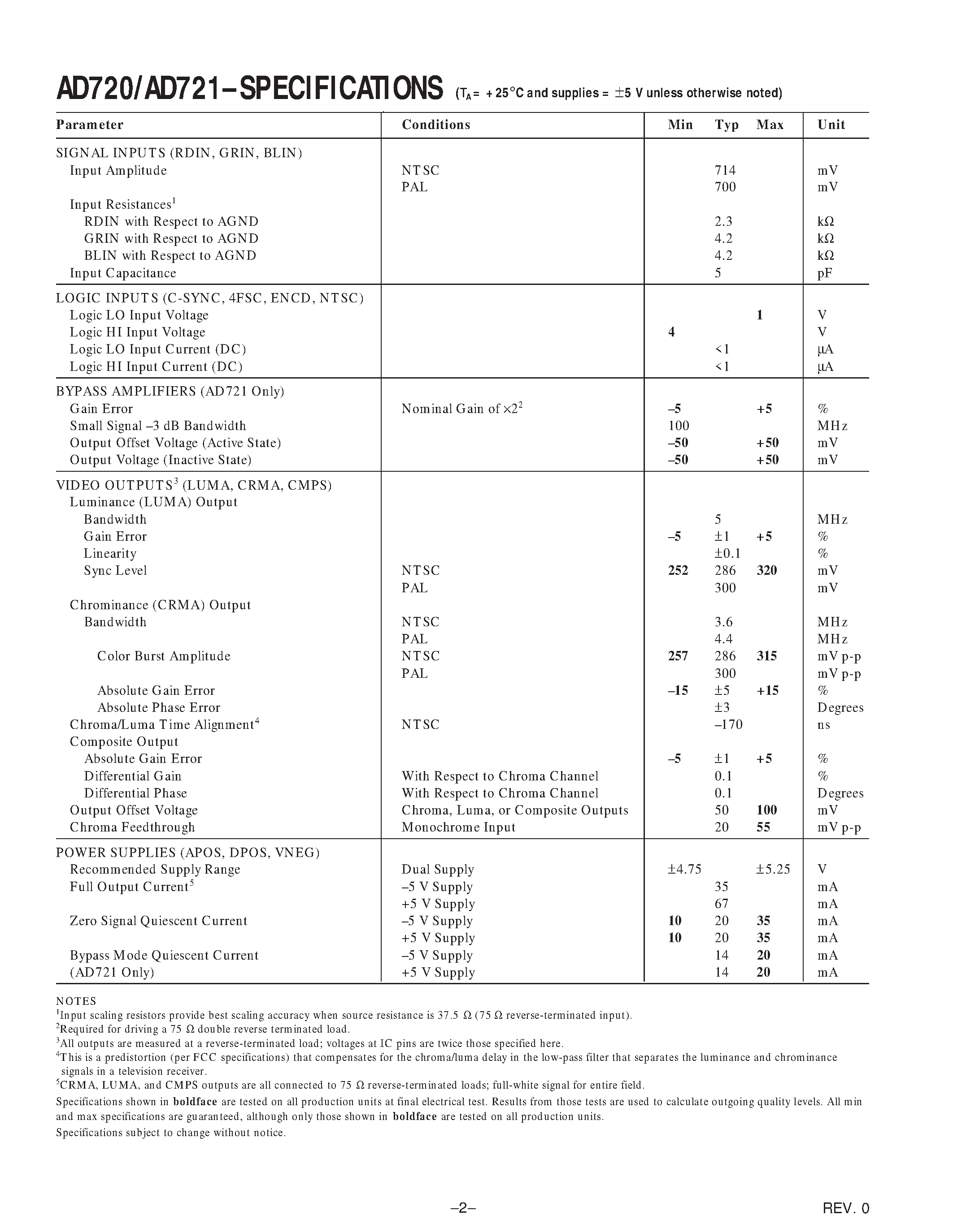 Даташит AD721 - RGB to NTSC/PAL Encoders страница 2