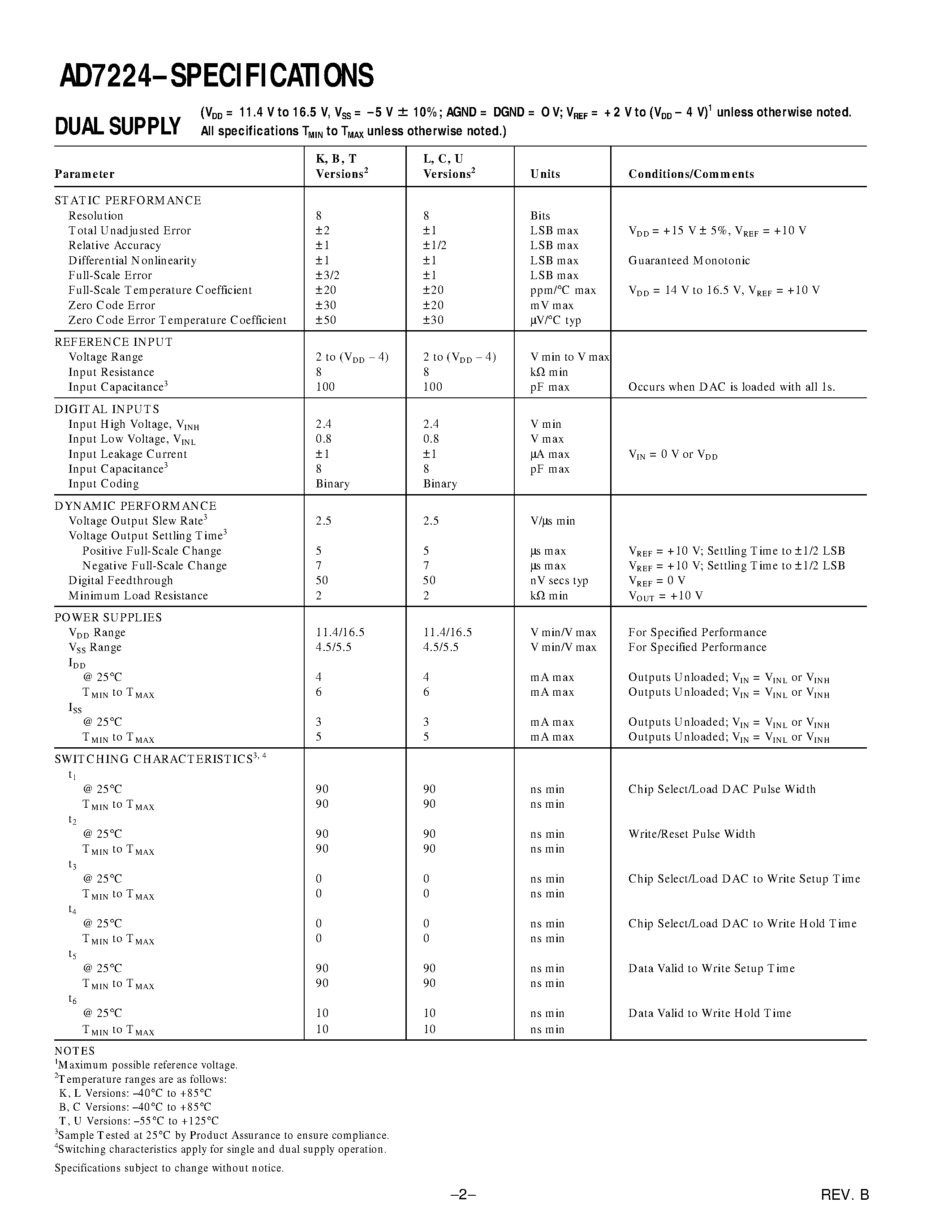 Даташит на микросхему AD7224UE страница 2 Даташит AD7224UE - LC2MOS 8-Bit DAC with Output Amplifiers страница 2