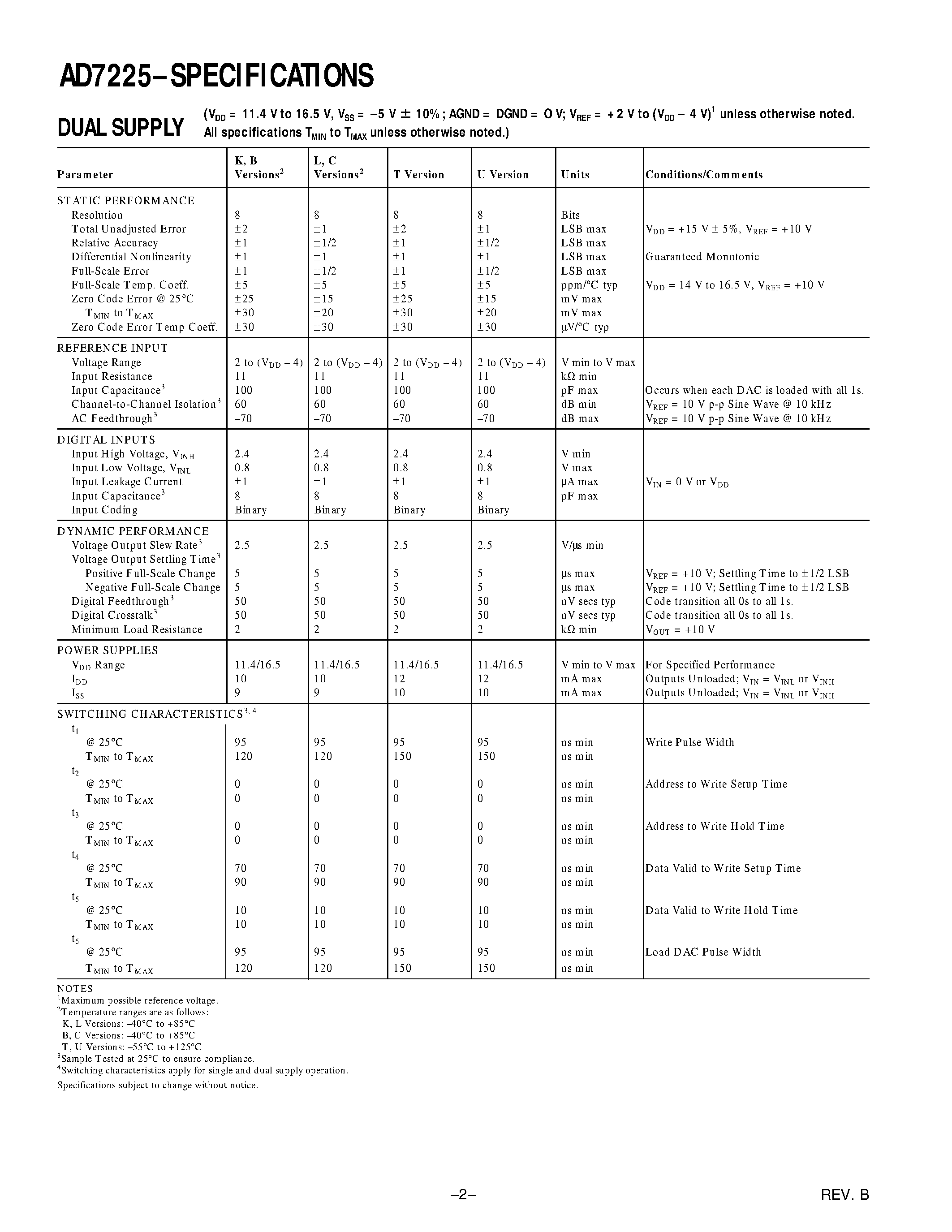 Даташит AD7225LN - LC2MOS Quad 8-Bit DAC with Separate Reference Inputs страница 2