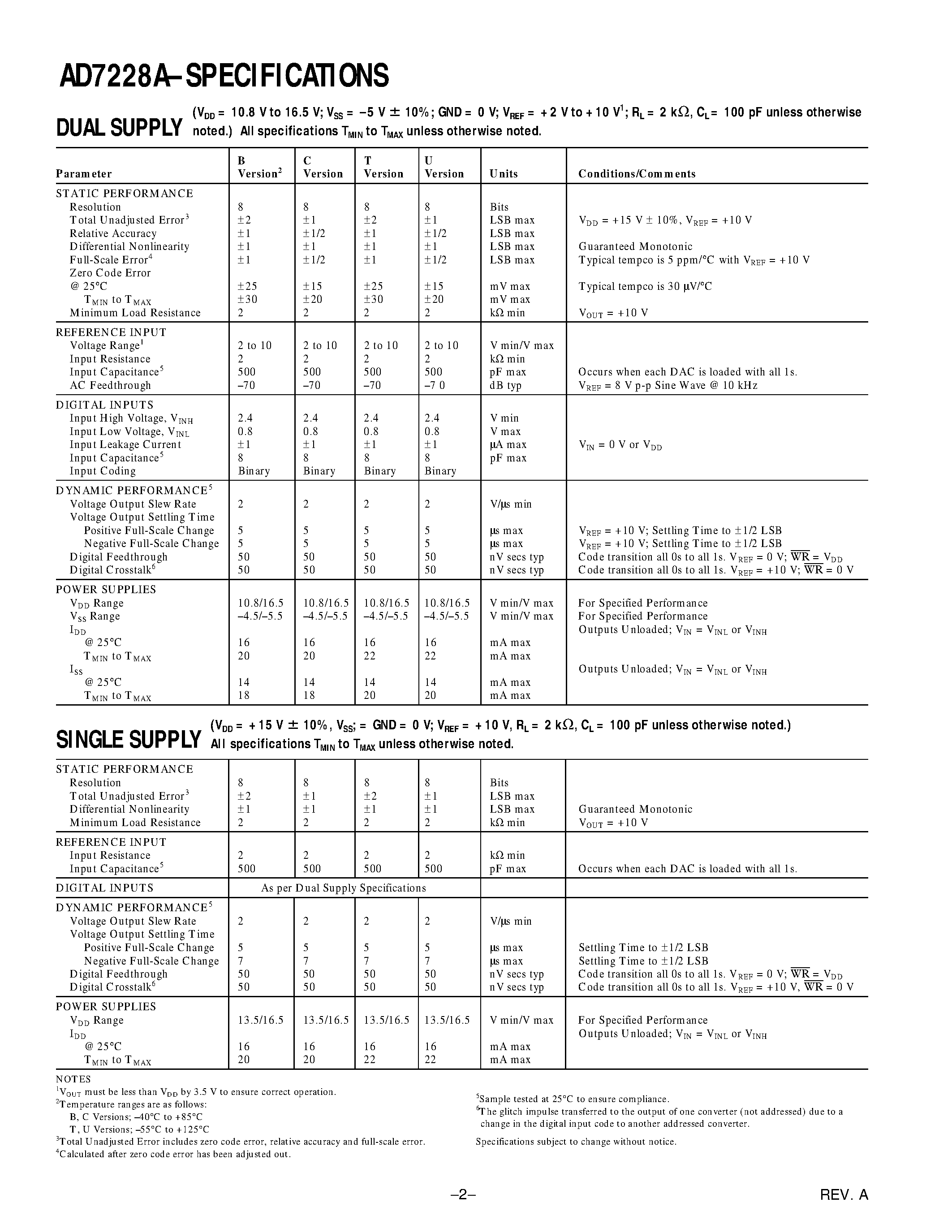 Даташит на микросхему AD7228AUQ3 страница 2 Даташит AD7228AUQ3 - LC2MOS Octal 8-Bit DAC страница 2